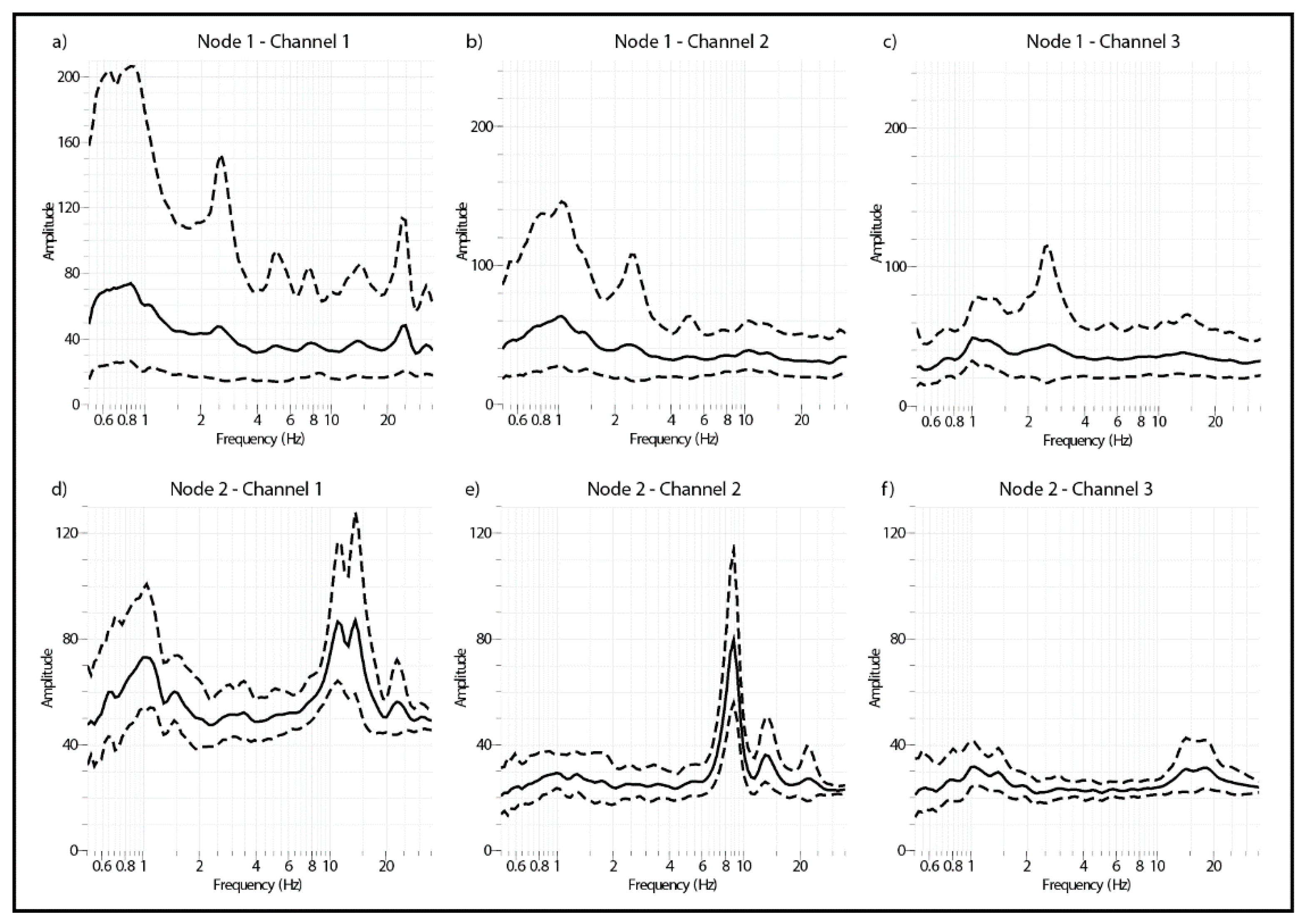 Sensors 21 03875 g021 Sensors 21 03875 g021