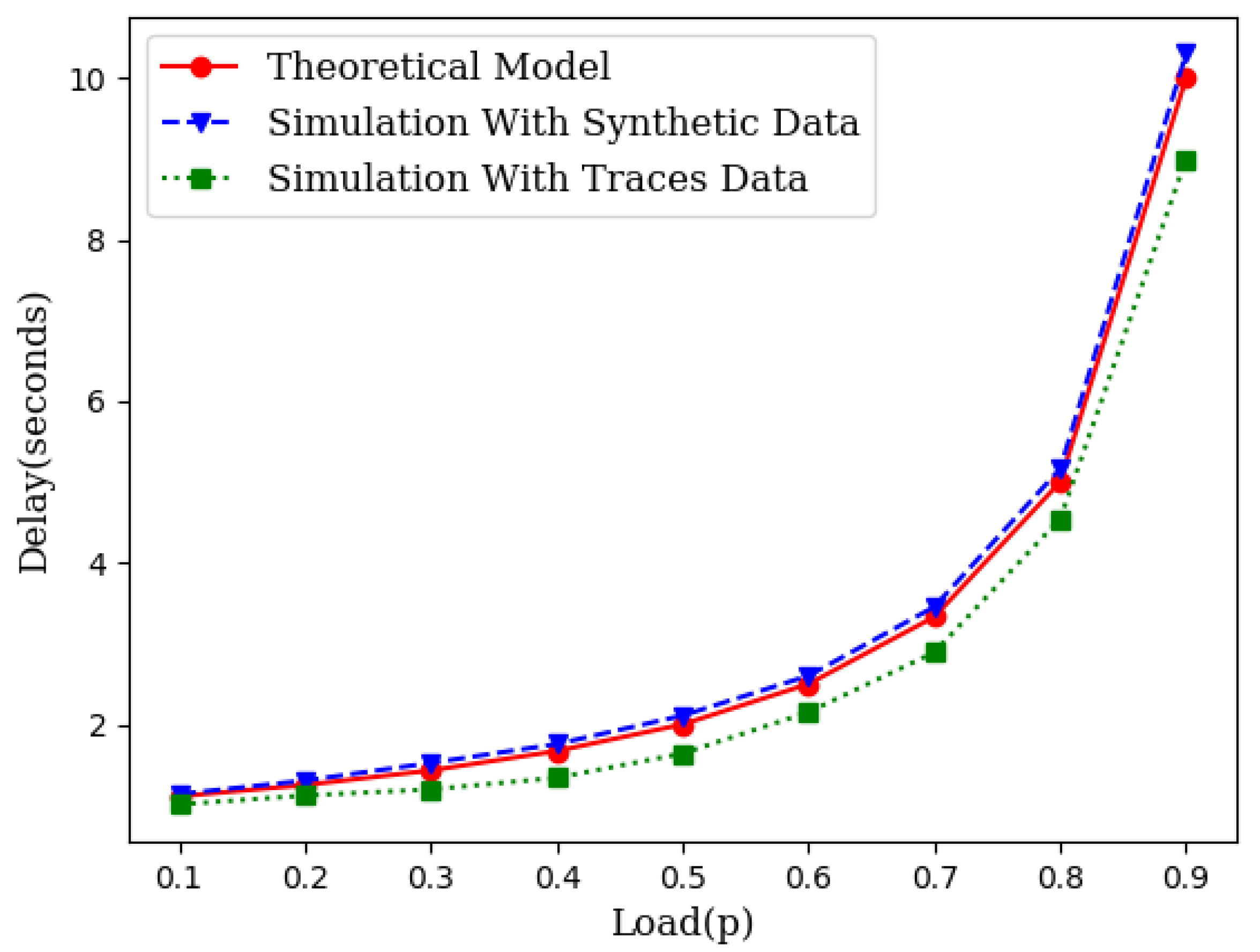 Sensors 21 03876 g003 Sensors 21 03876 g003