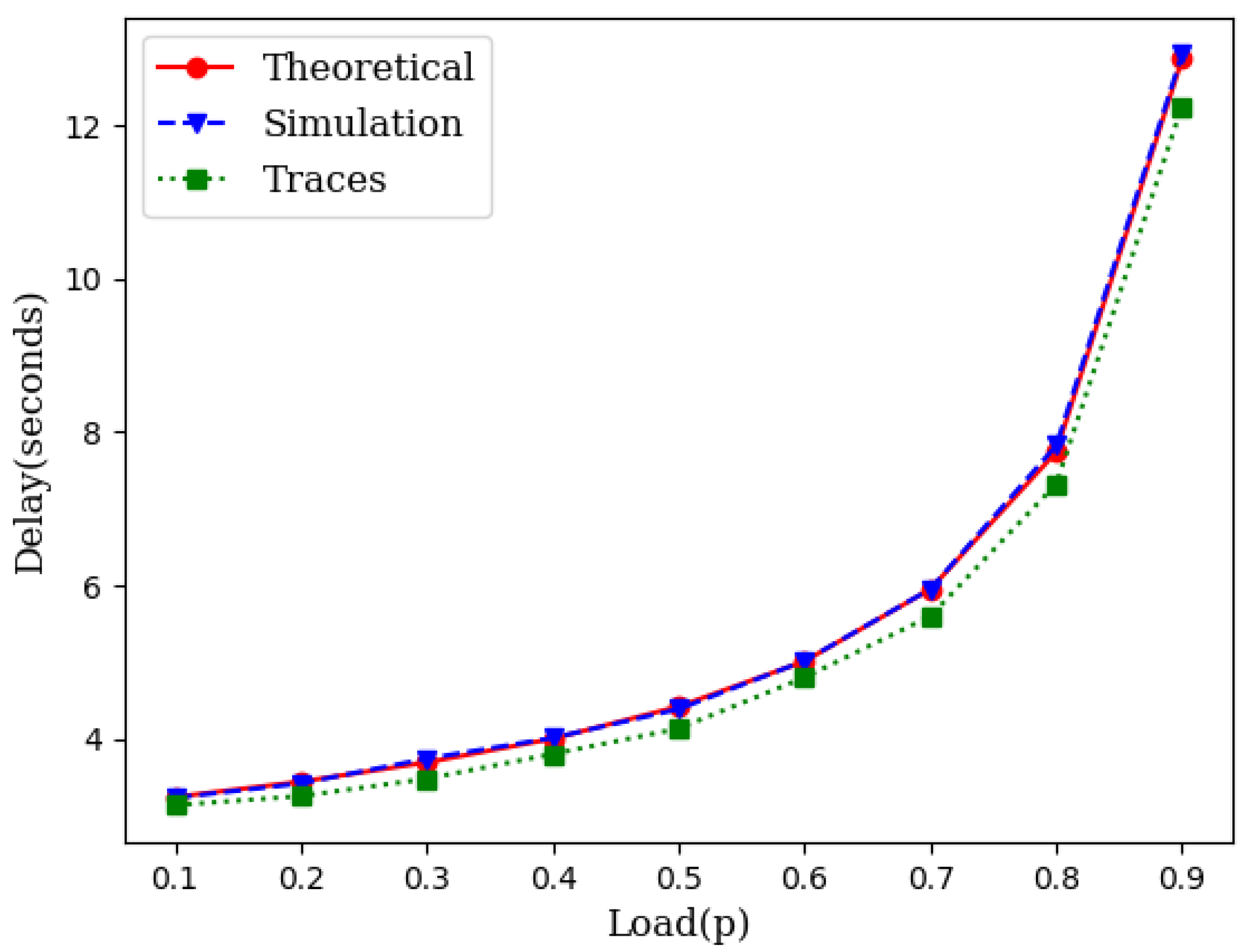 Sensors 21 03876 g005 Sensors 21 03876 g005