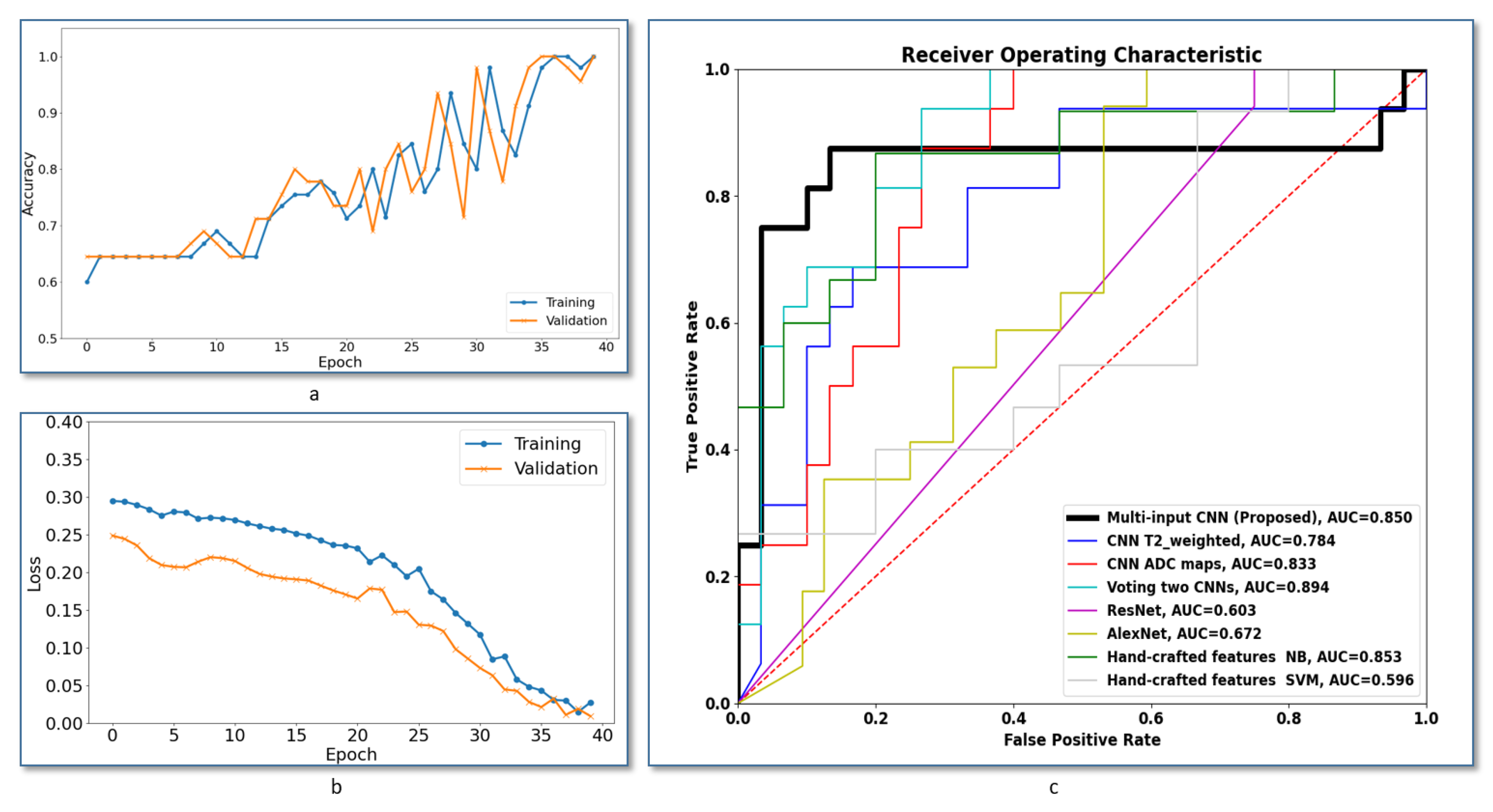 Sensors 21 03878 g004