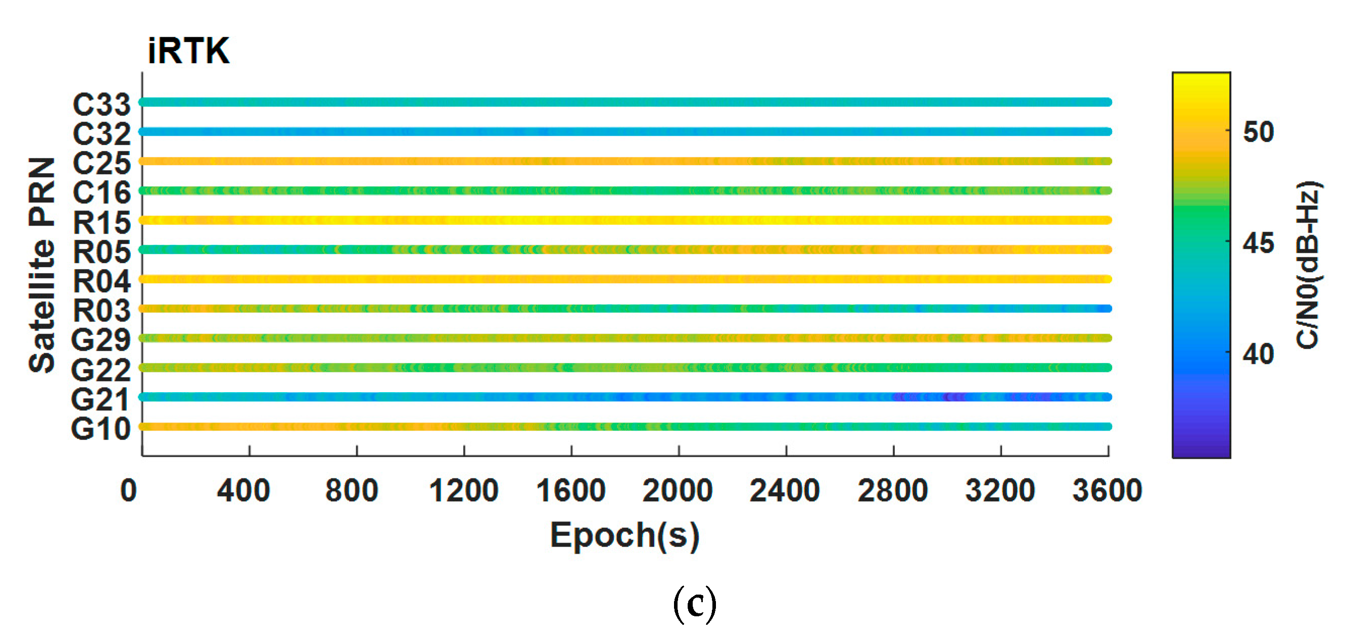 Sensors 21 03879 g003b