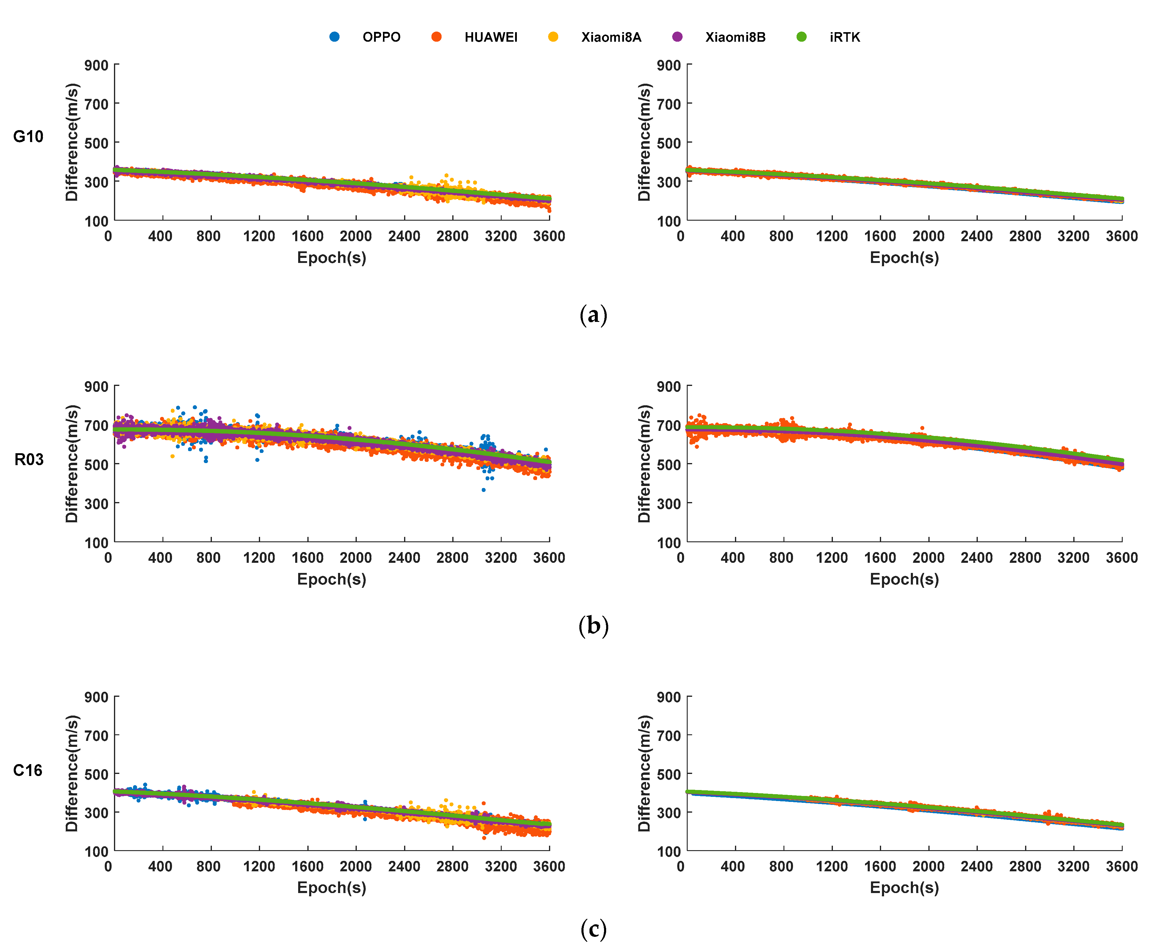 Sensors 21 03879 g004