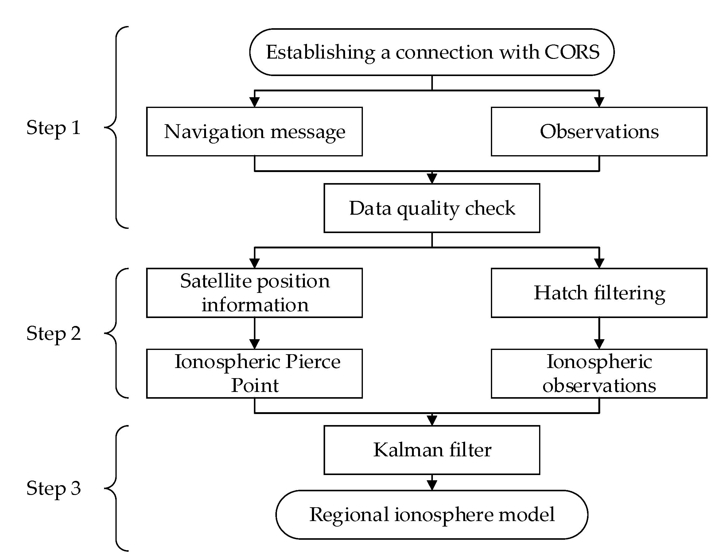 Sensors 21 03879 g005