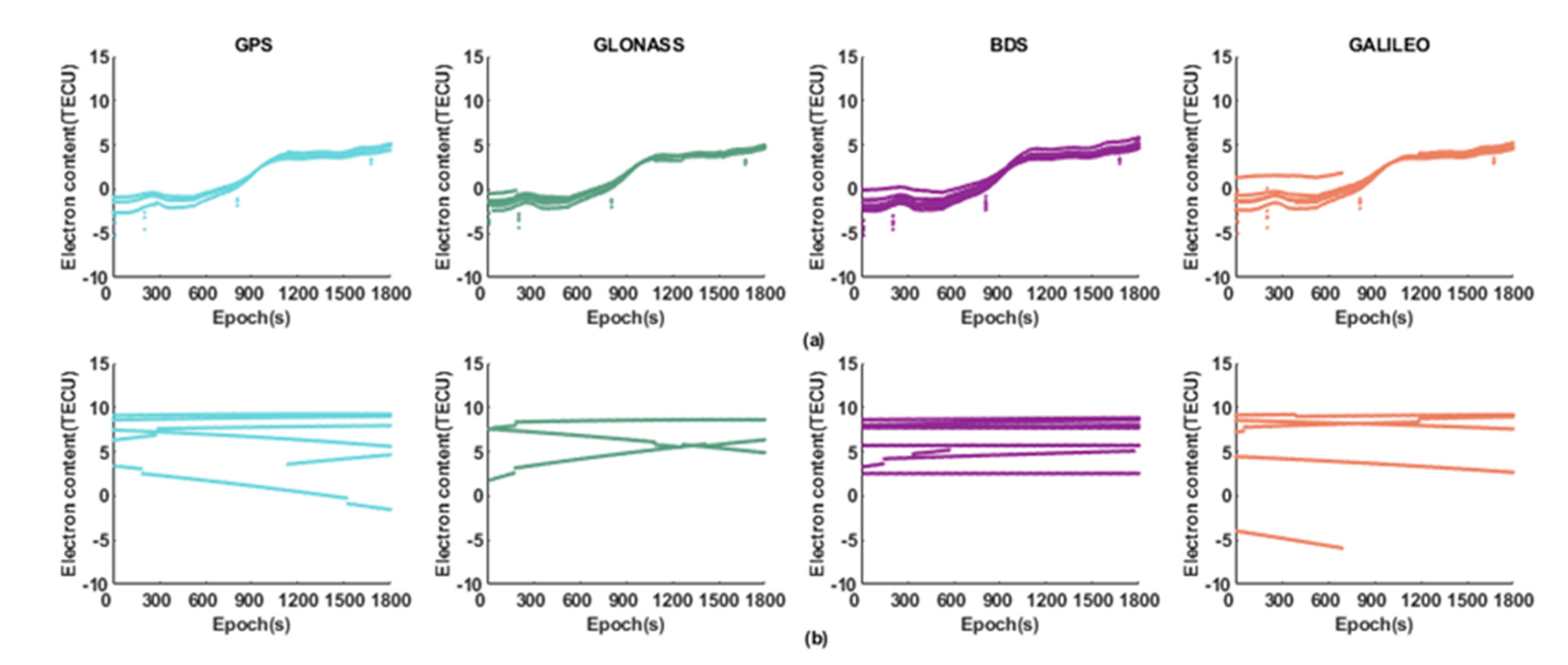 Sensors 21 03879 g006