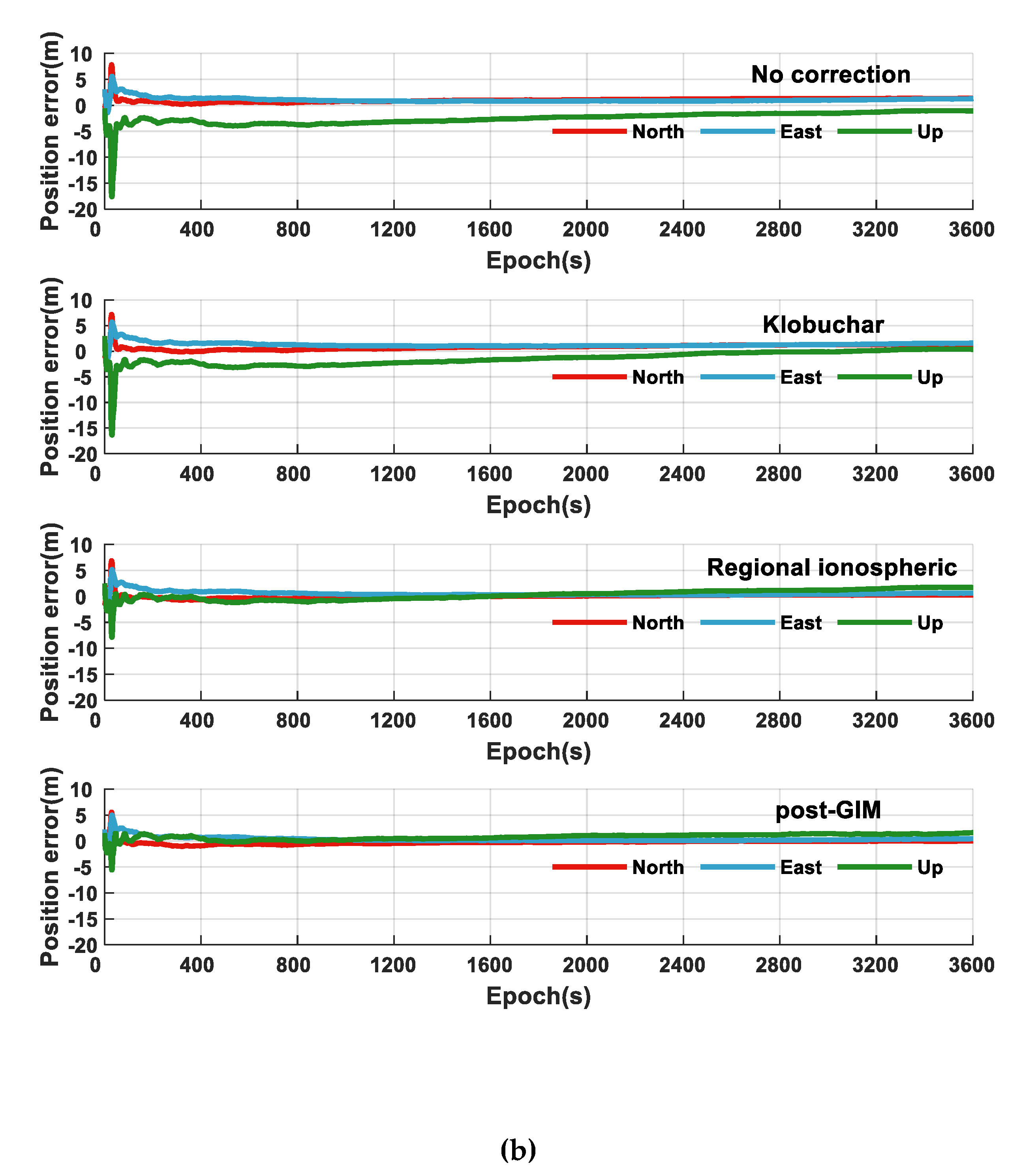 Sensors 21 03879 g008b