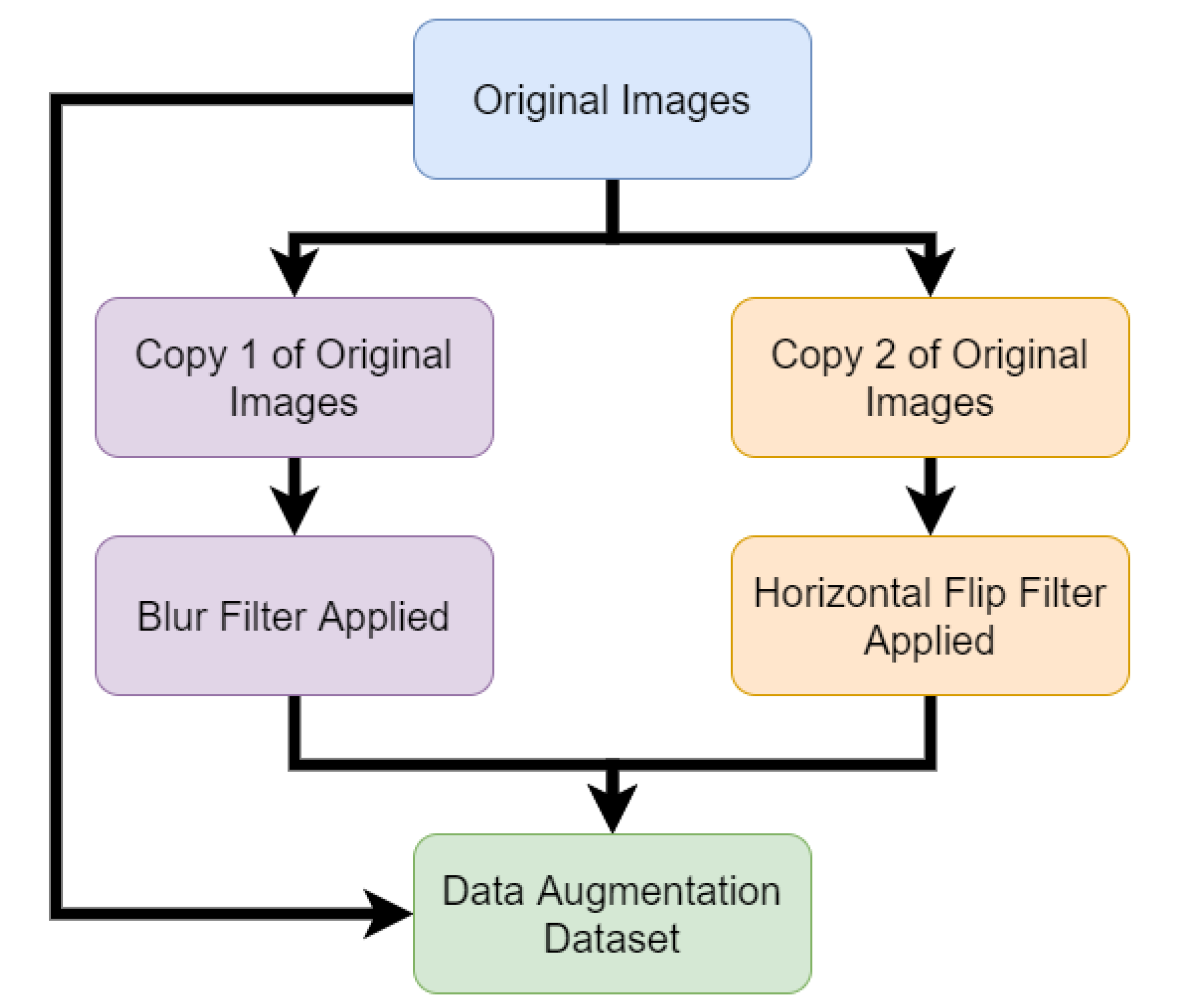 Sensors 21 03881 g002