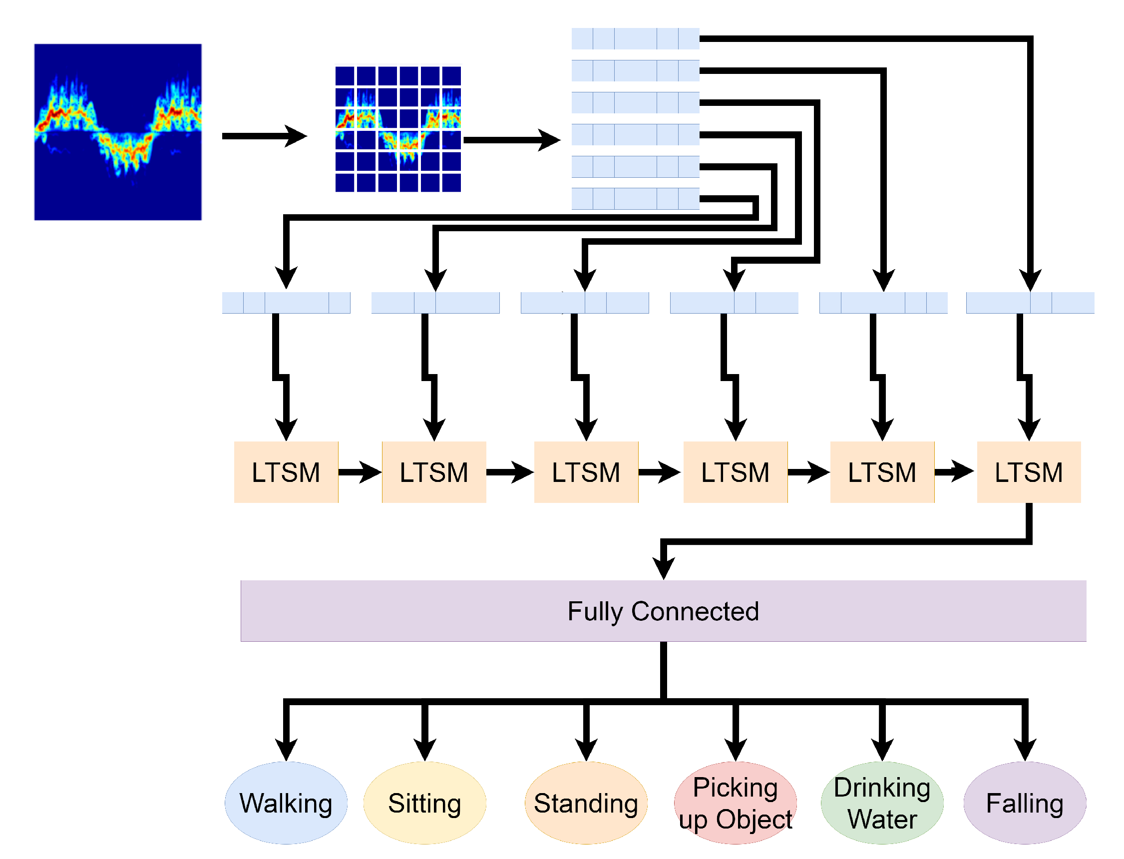 Sensors 21 03881 g003