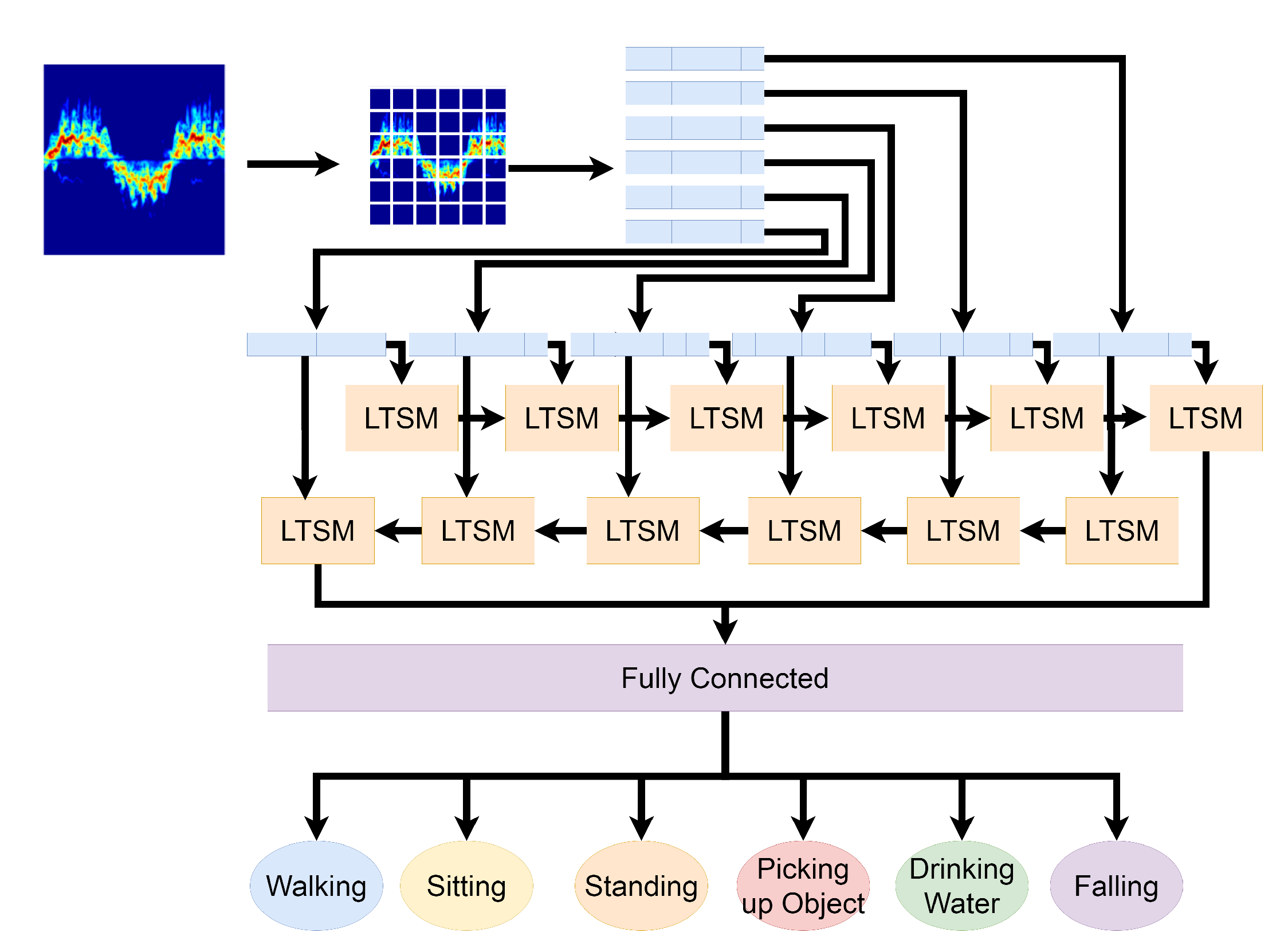 Sensors 21 03881 g004