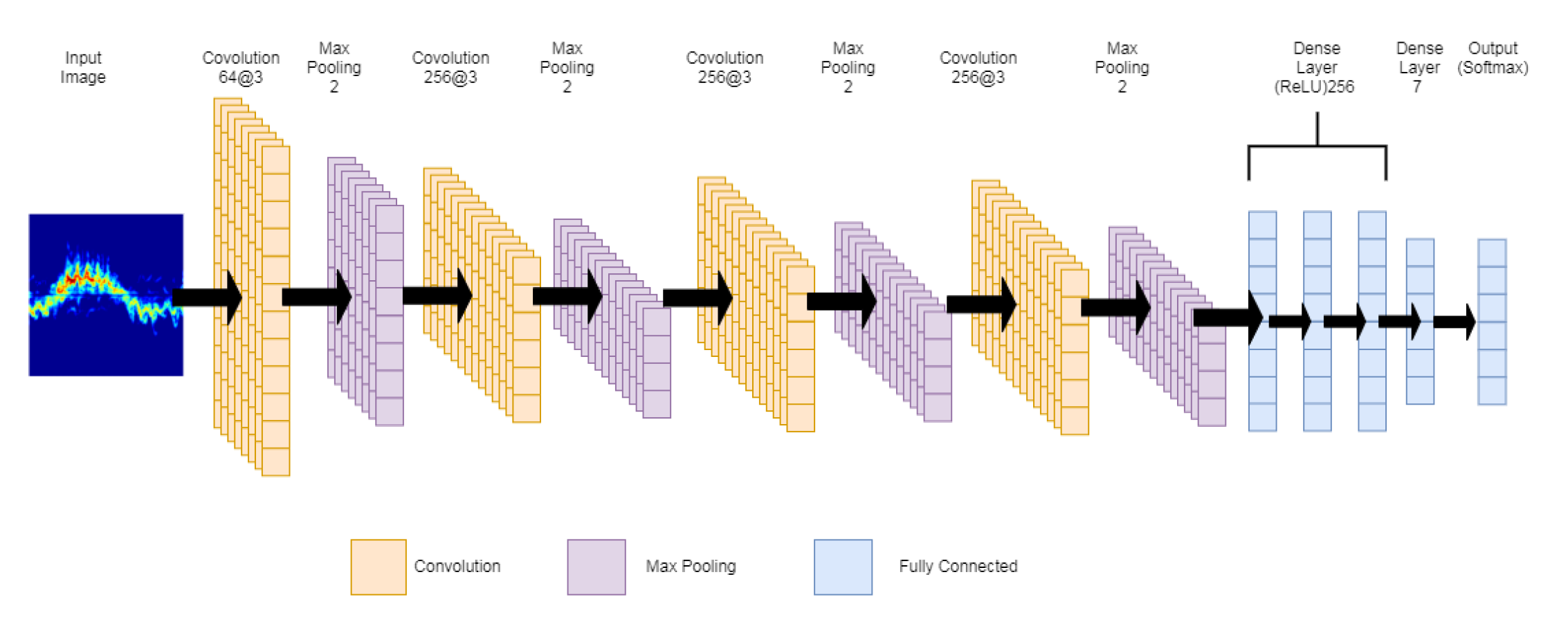 Sensors 21 03881 g005