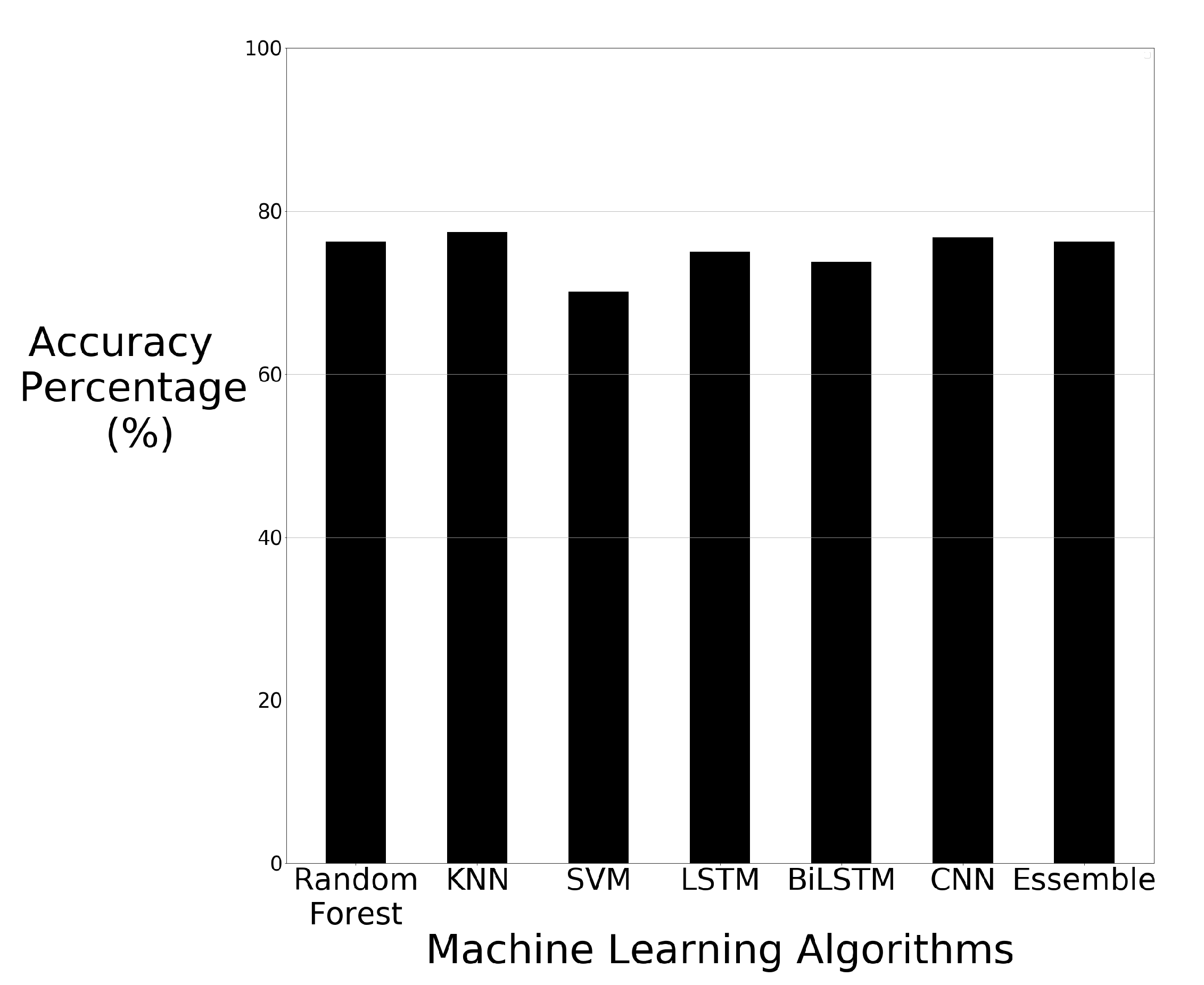 Sensors 21 03881 g007