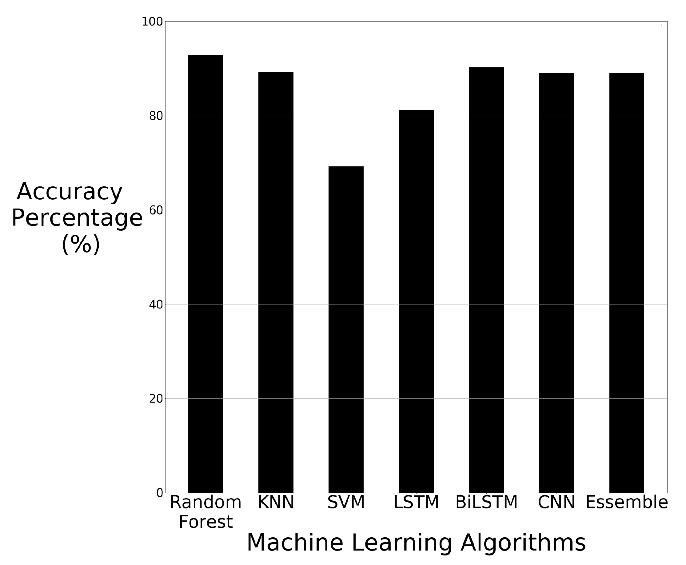 Sensors 21 03881 g008