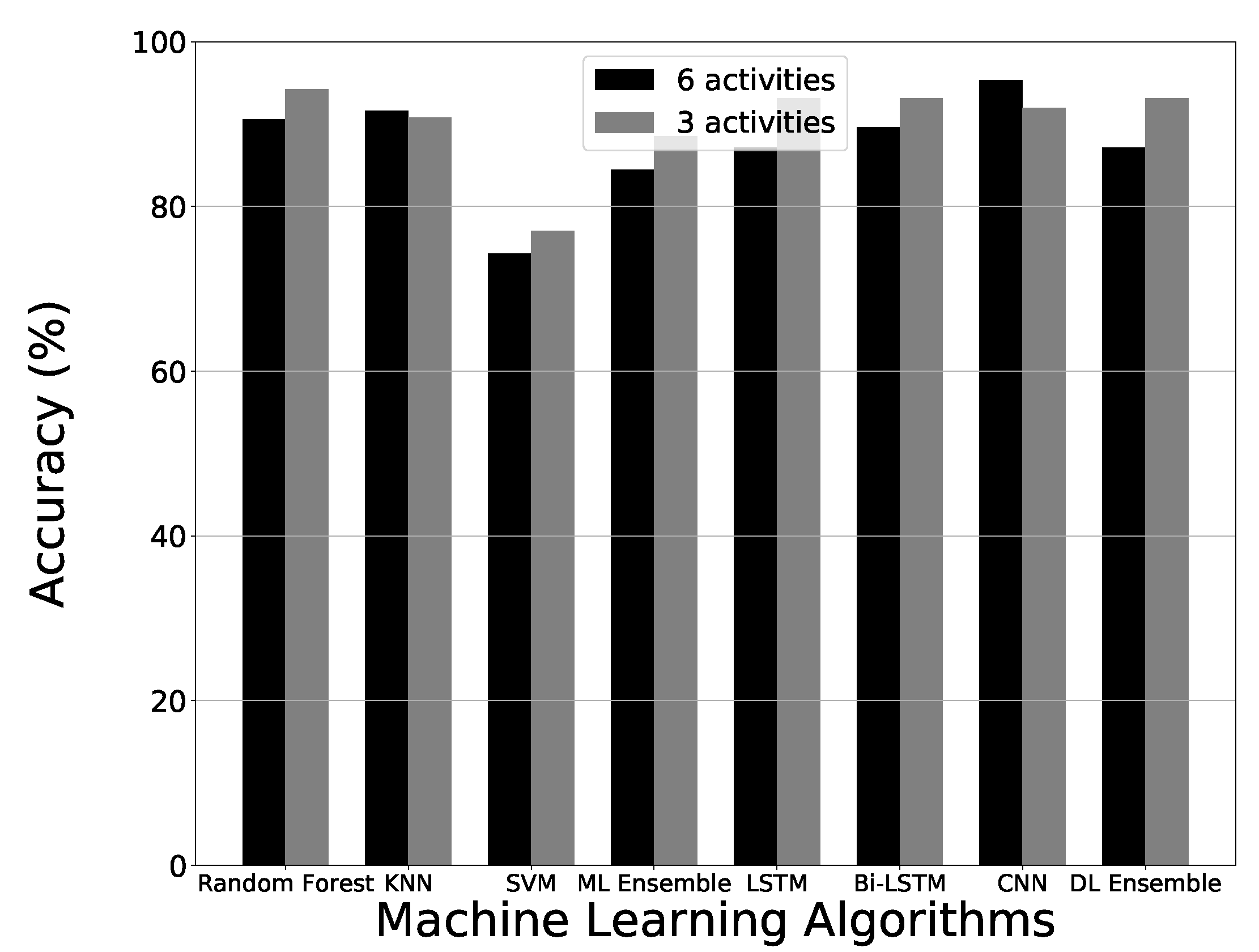 Sensors 21 03881 g010