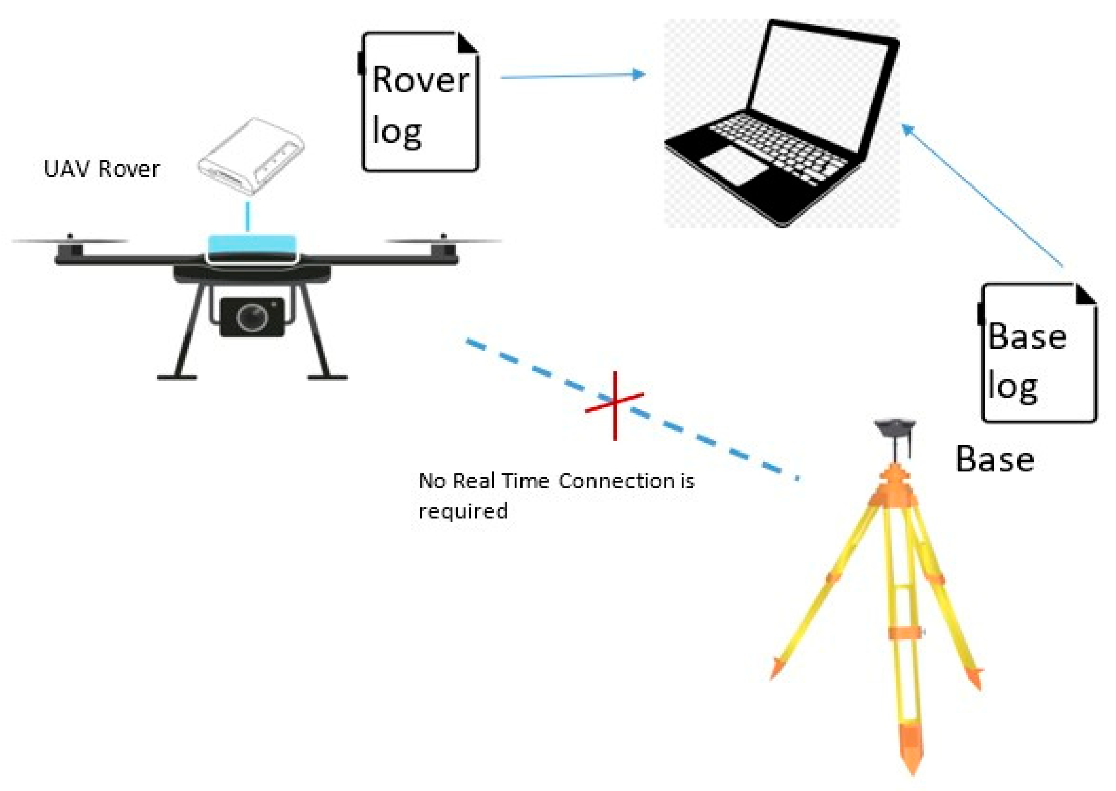 Sensors 21 03882 g003 Sensors 21 03882 g003