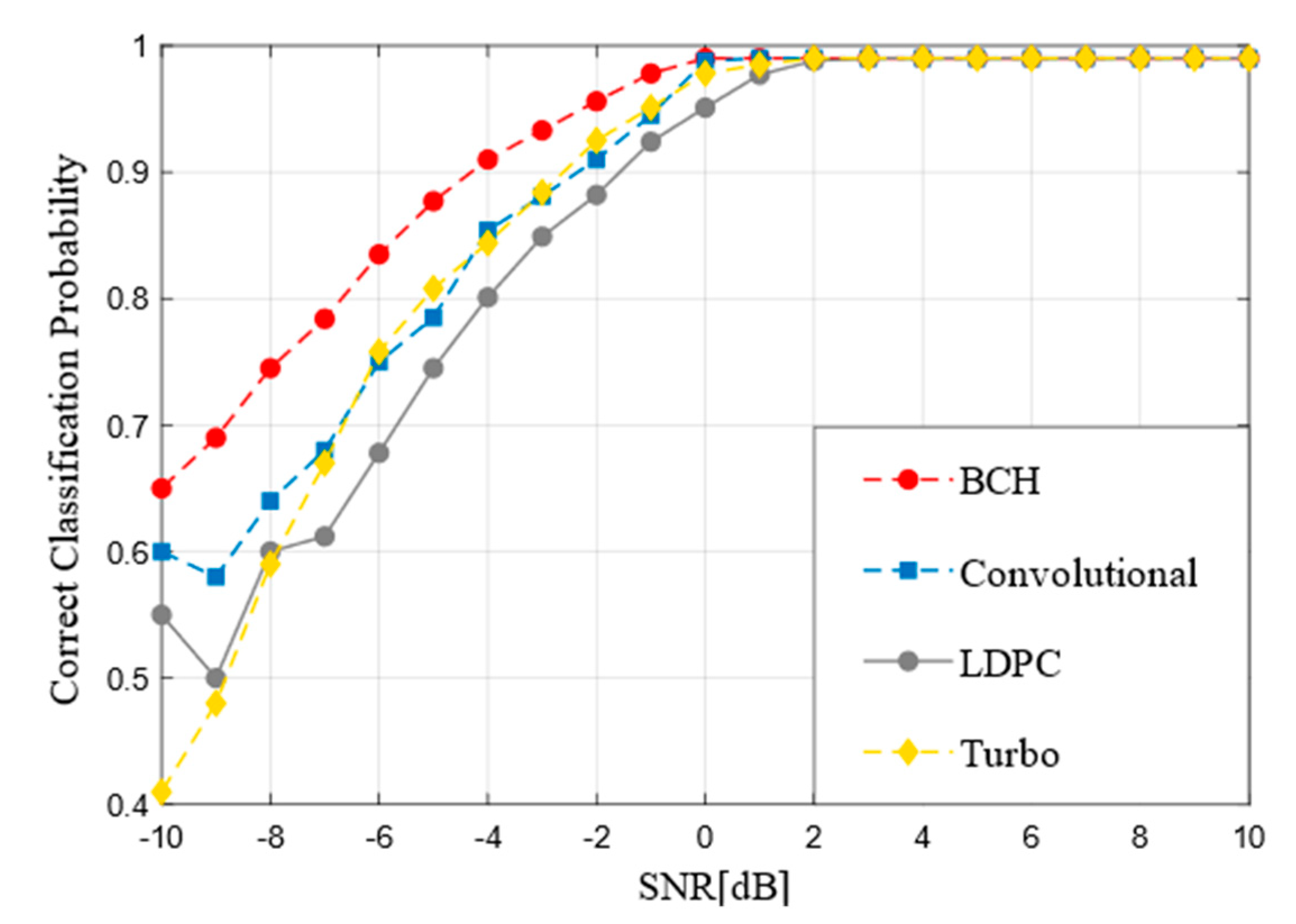 Sensors 21 03884 g004