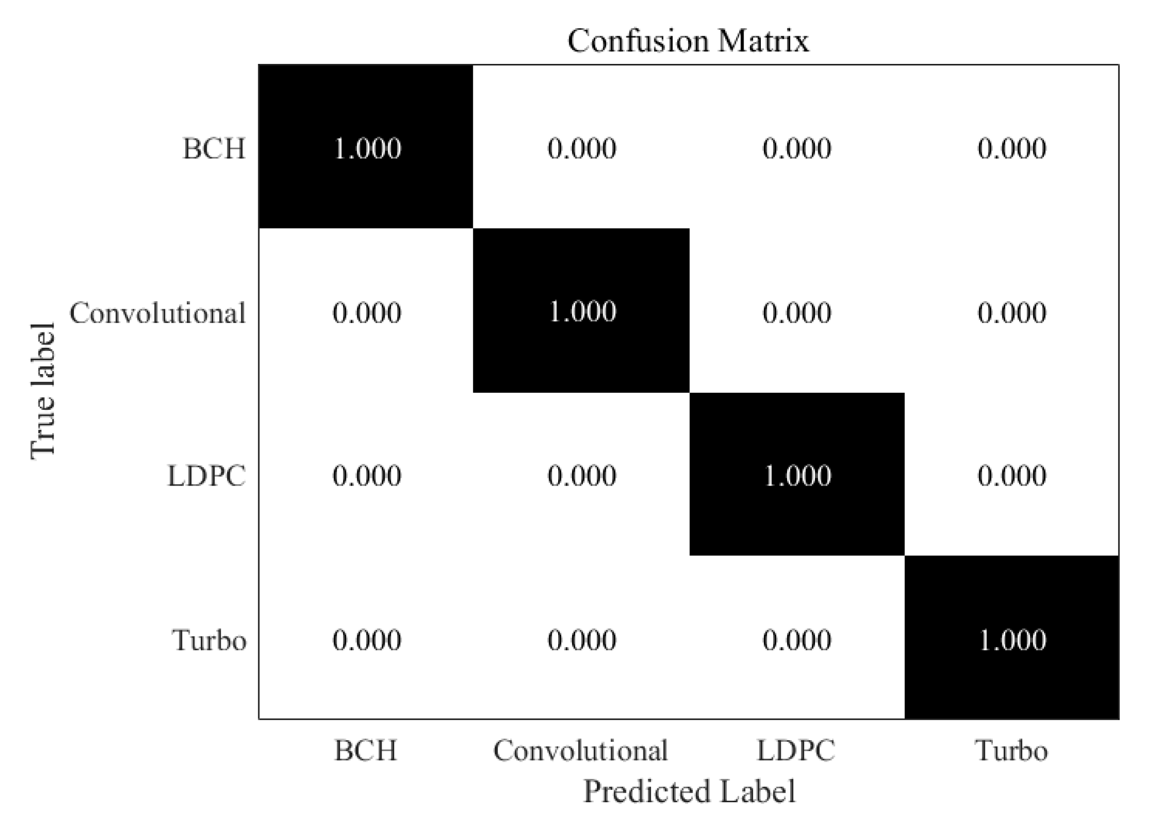 Sensors 21 03884 g005