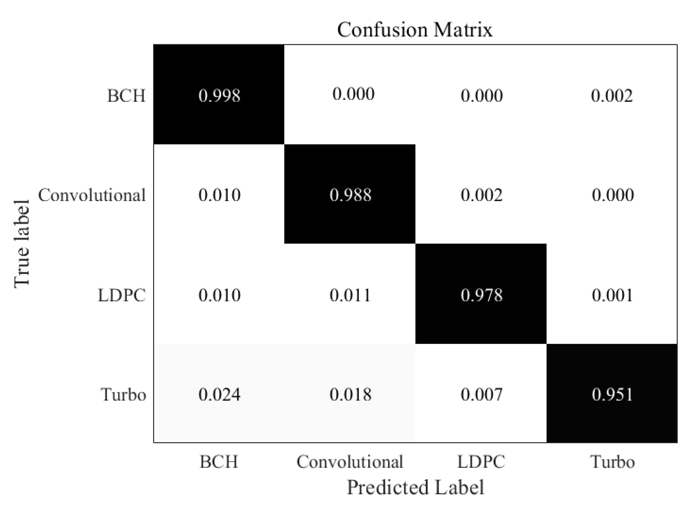 Sensors 21 03884 g006