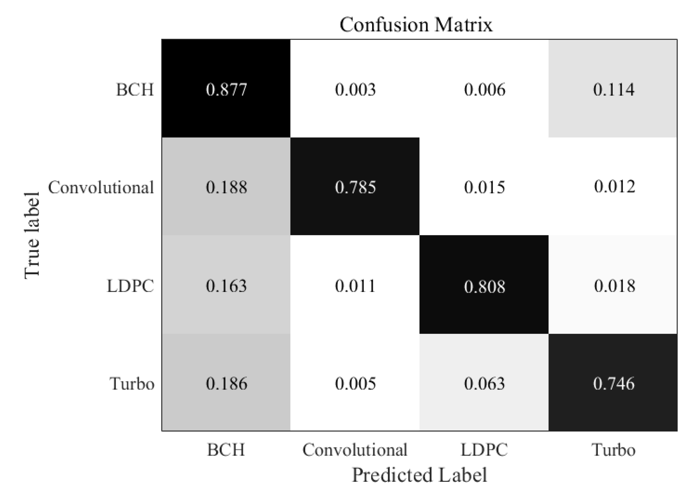 Sensors 21 03884 g007