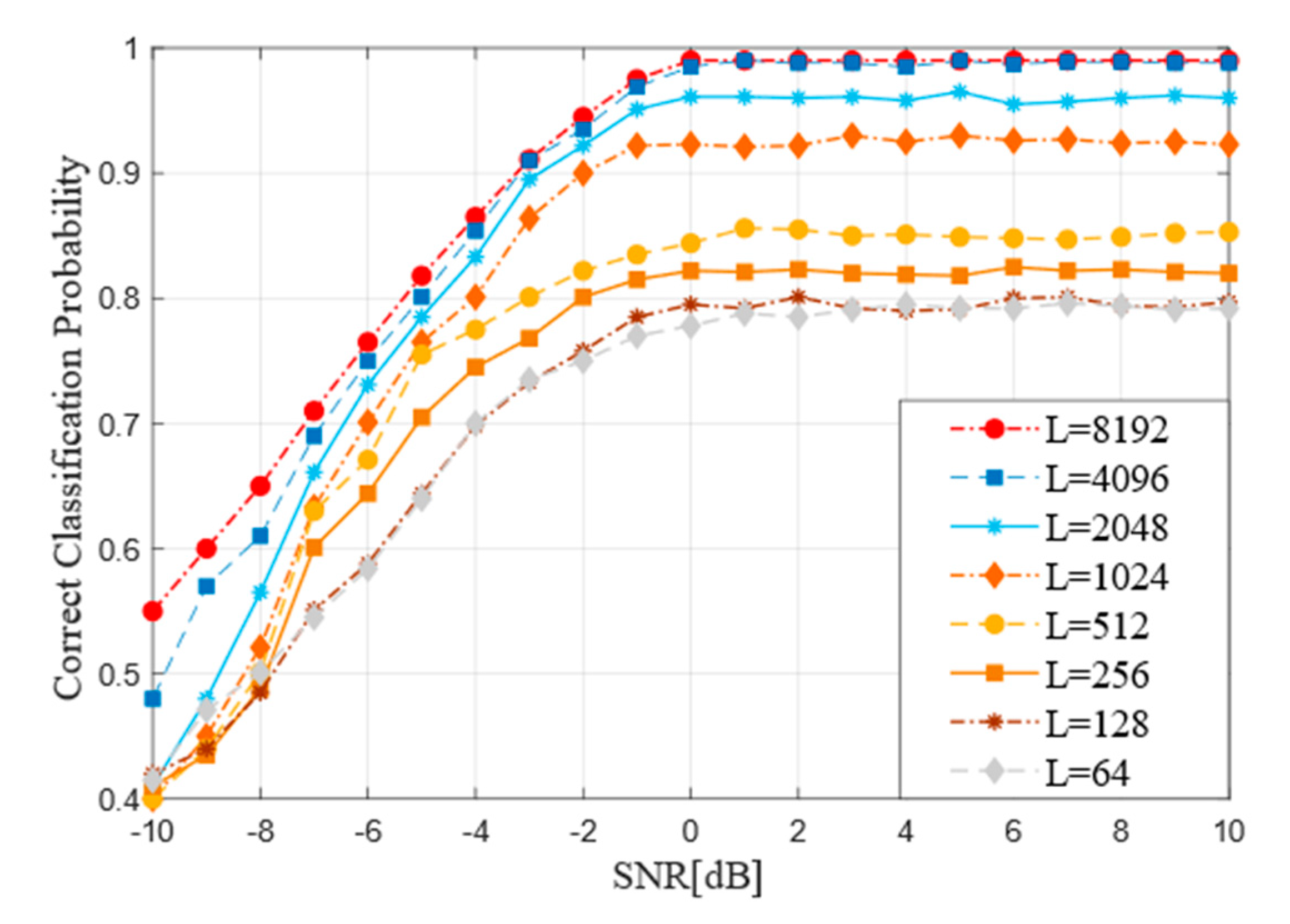 Sensors 21 03884 g008