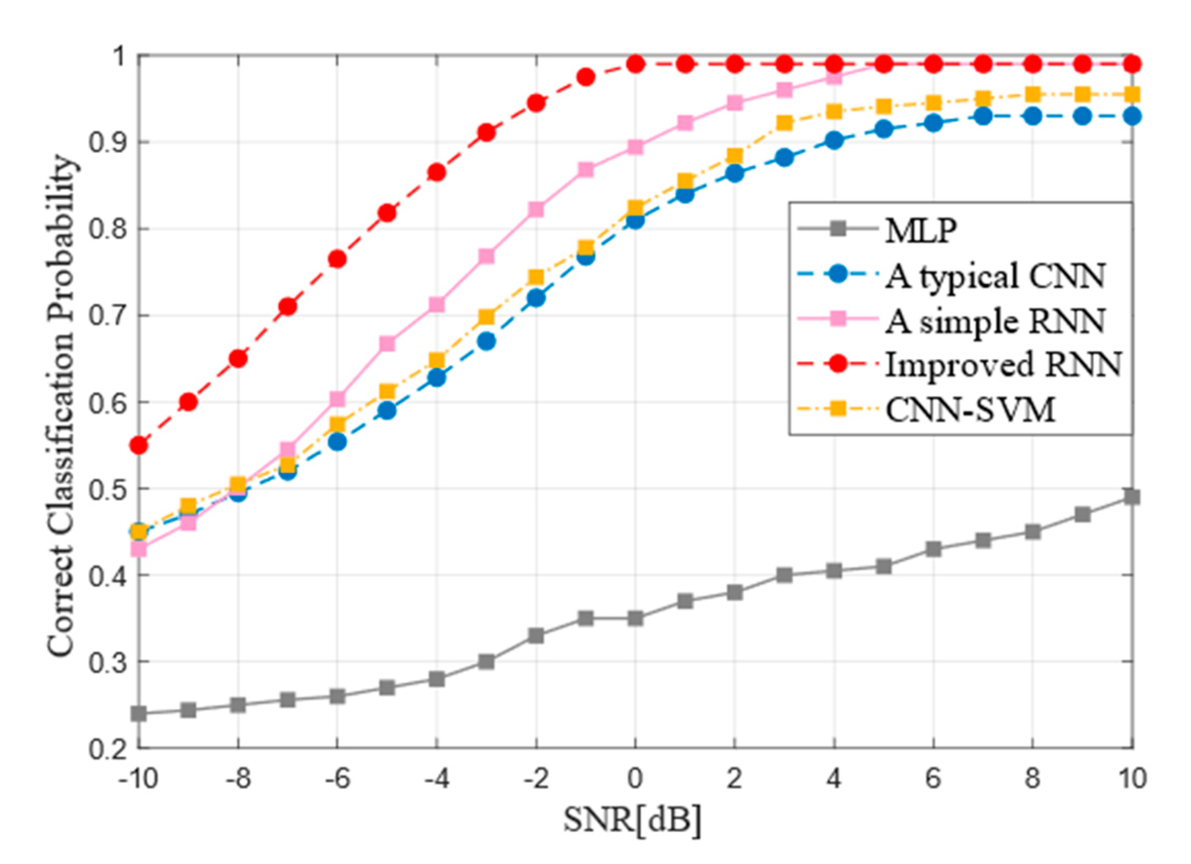 Sensors 21 03884 g010
