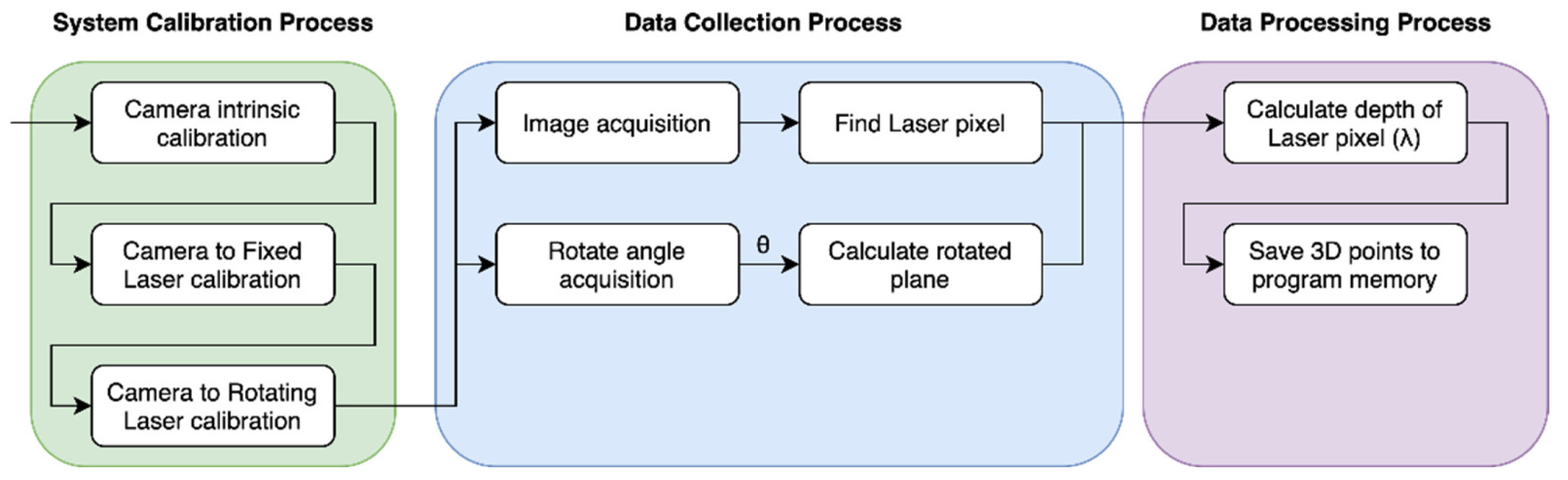 Sensors 21 03885 g003