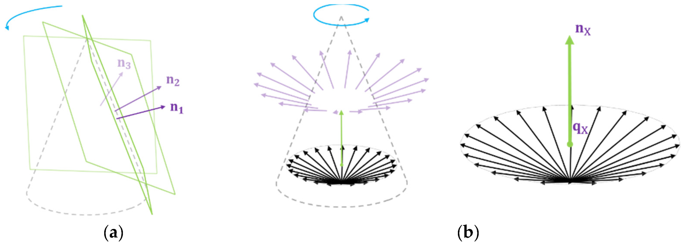 Sensors 21 03885 g007