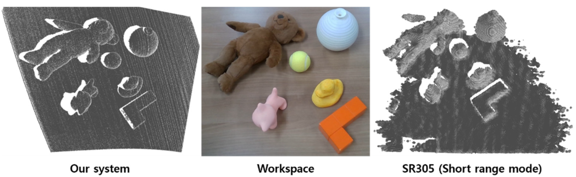 Sensors 21 03885 g015