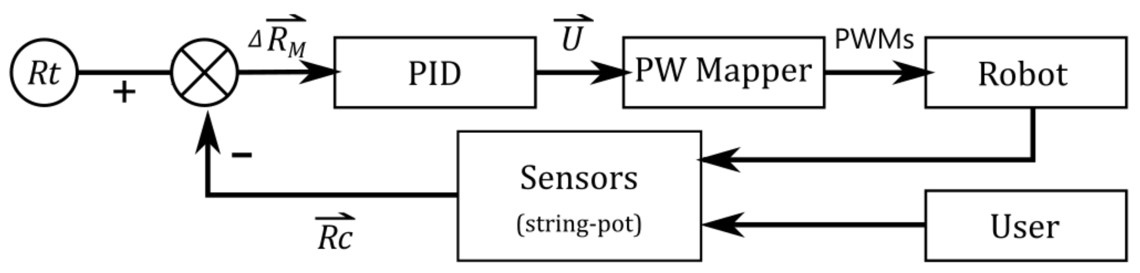 Sensors 21 03889 g003