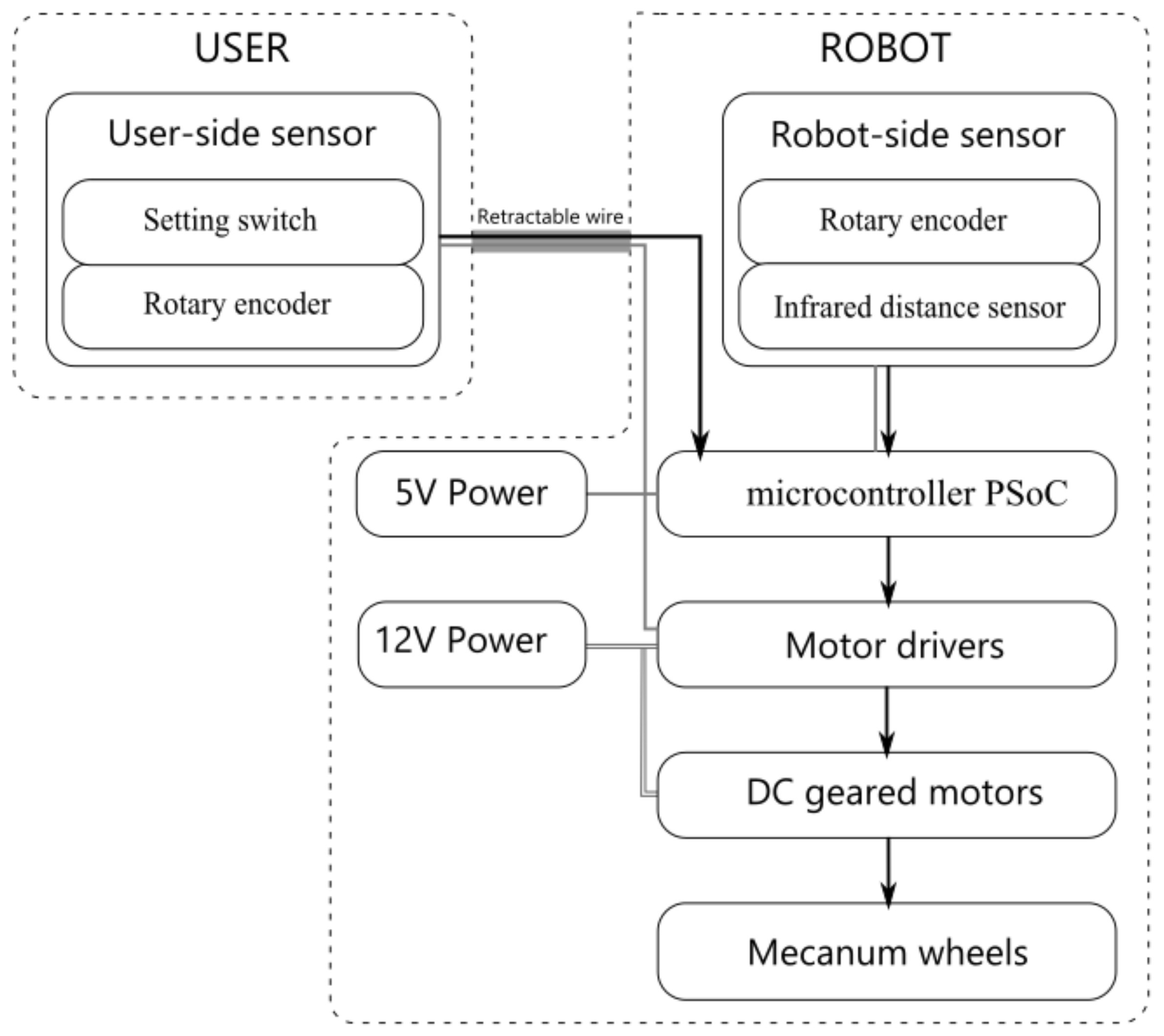 Sensors 21 03889 g004