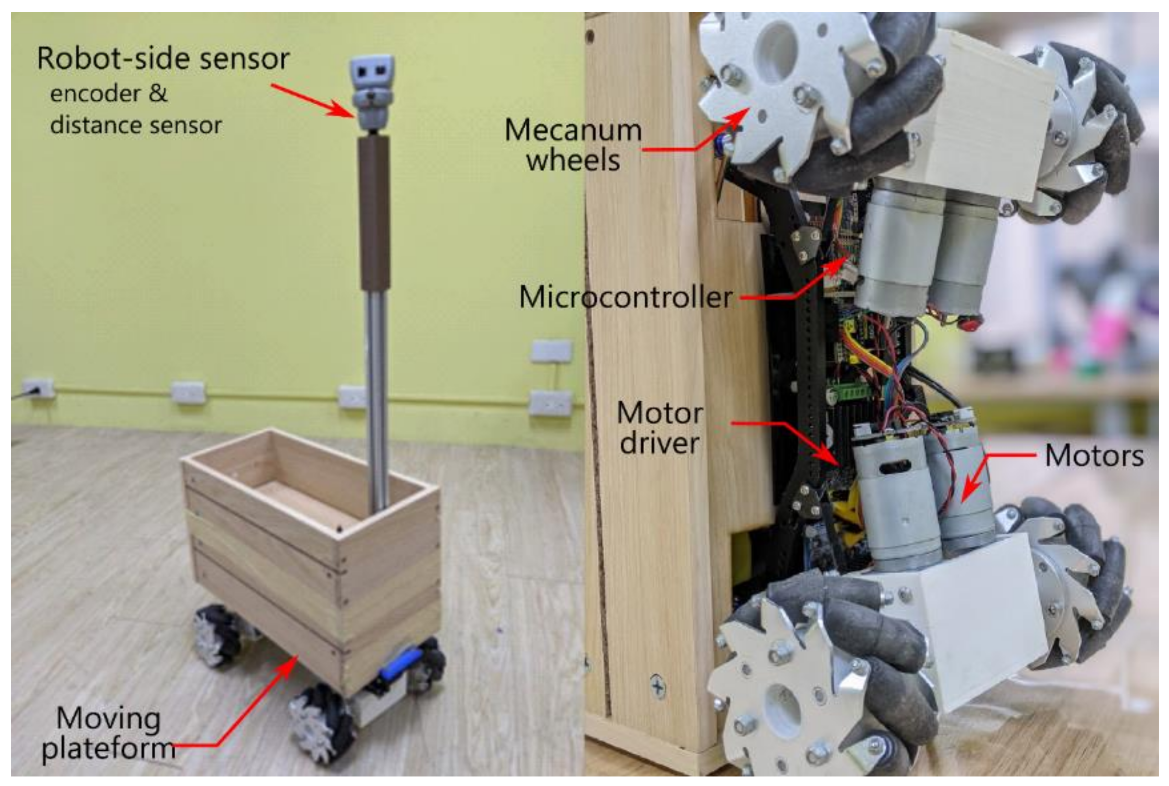 Sensors 21 03889 g005