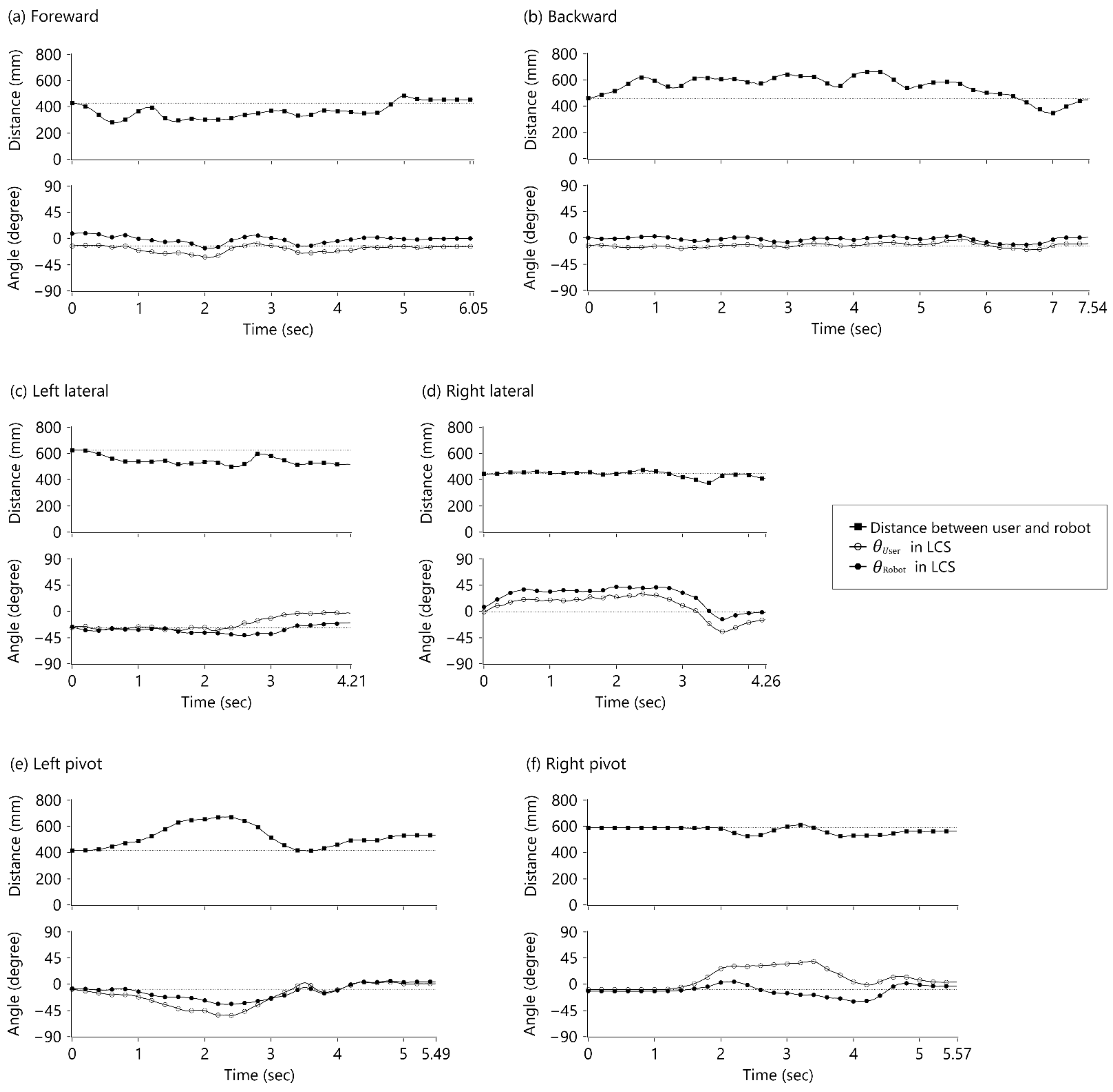 Sensors 21 03889 g007