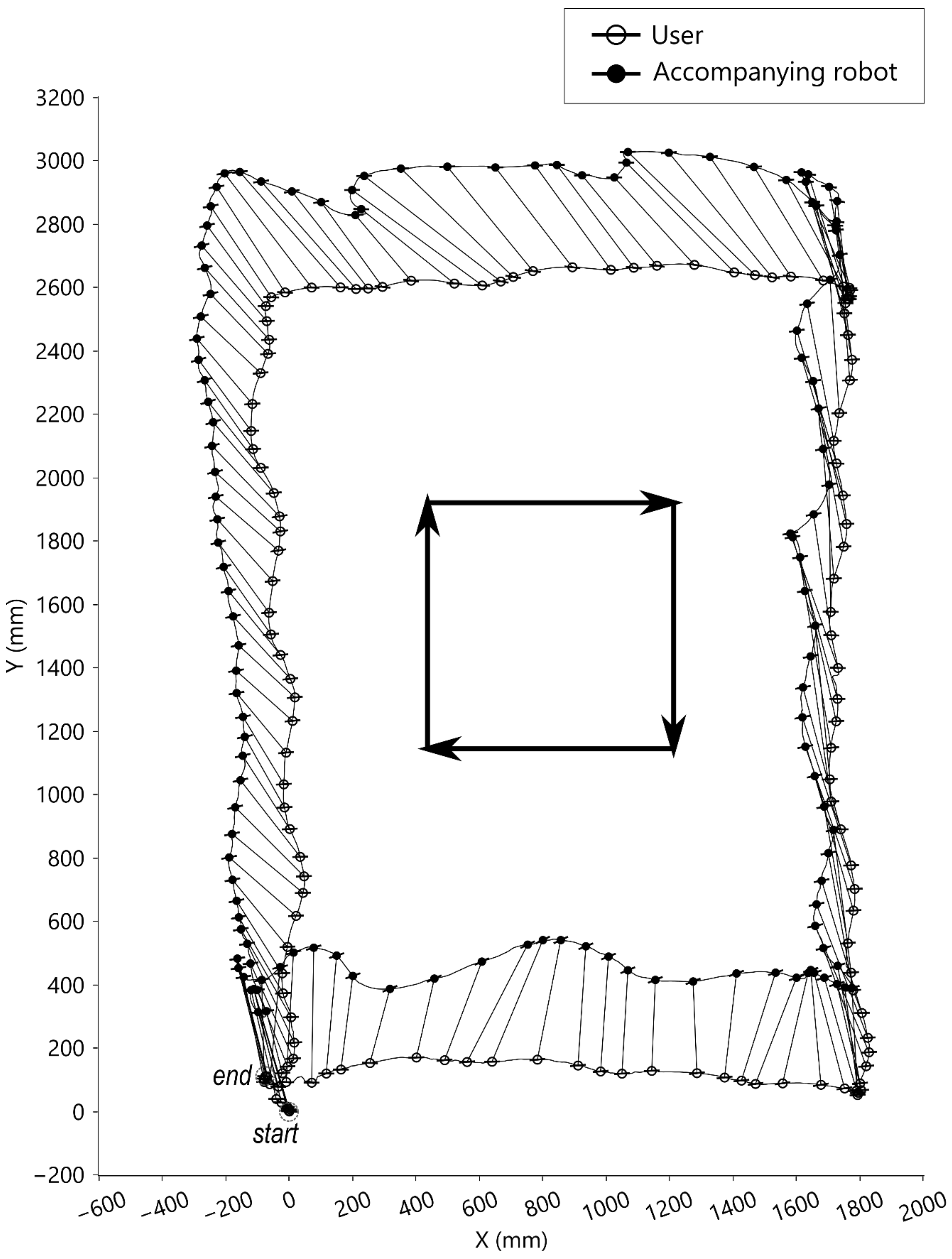 Sensors 21 03889 g008