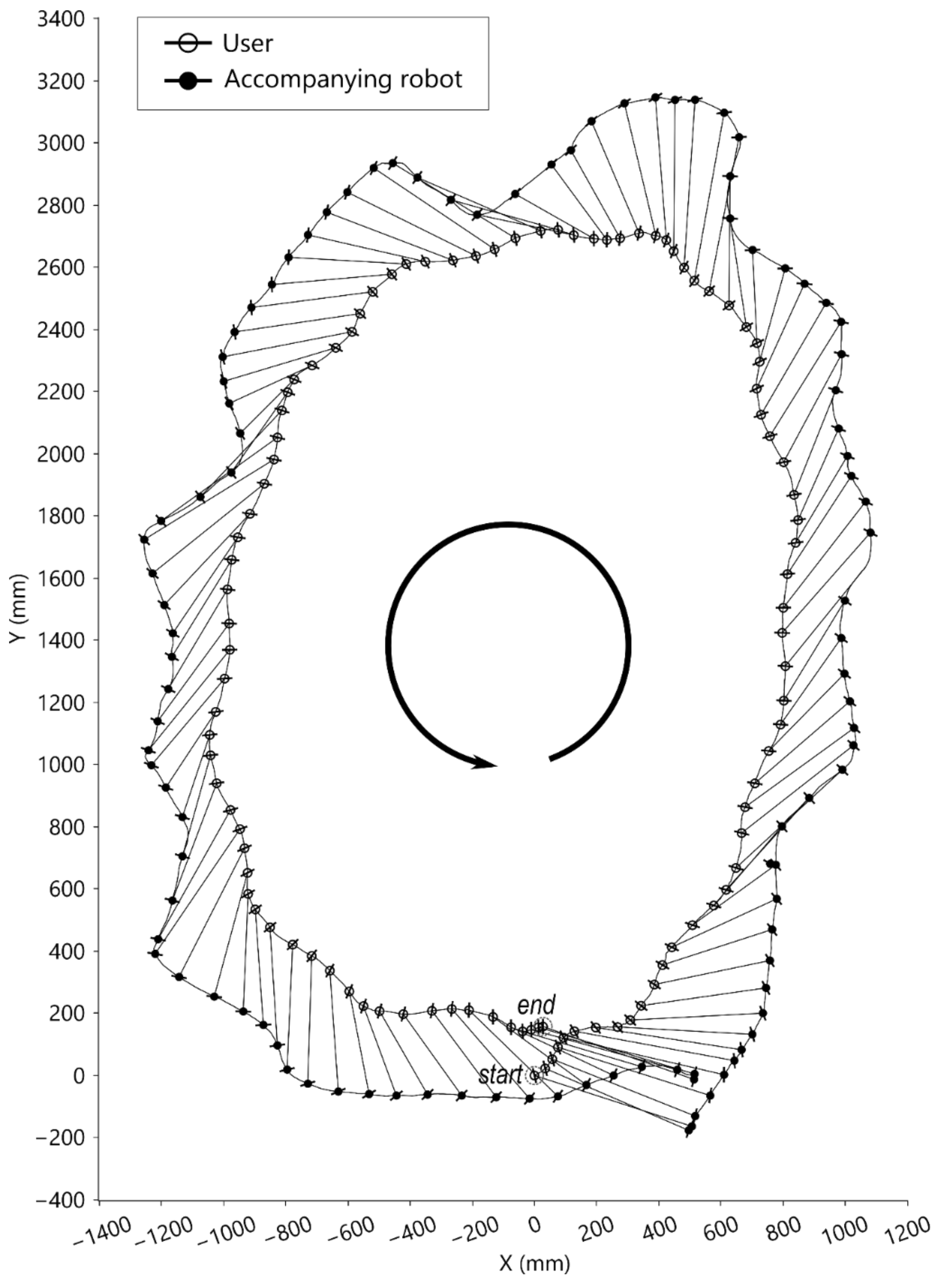 Sensors 21 03889 g010
