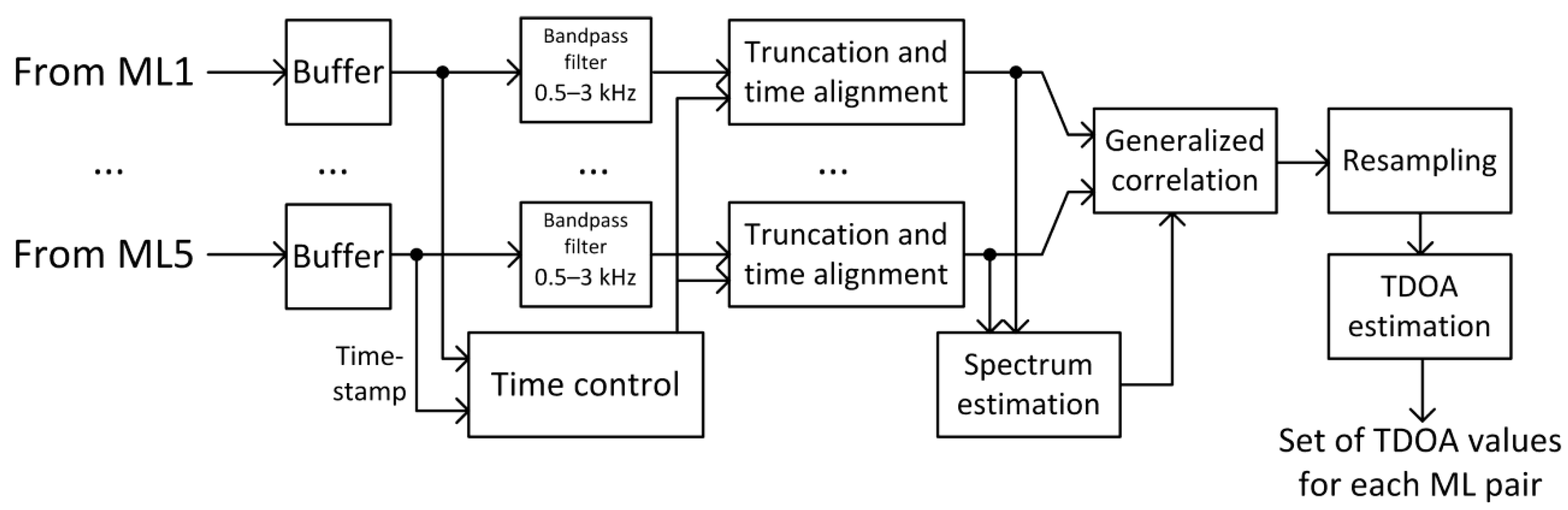 Sensors 21 03890 g011 Sensors 21 03890 g011