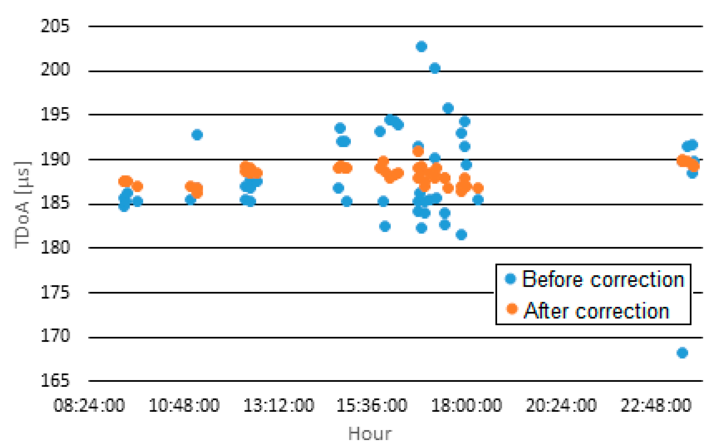 Sensors 21 03890 g018 Sensors 21 03890 g018