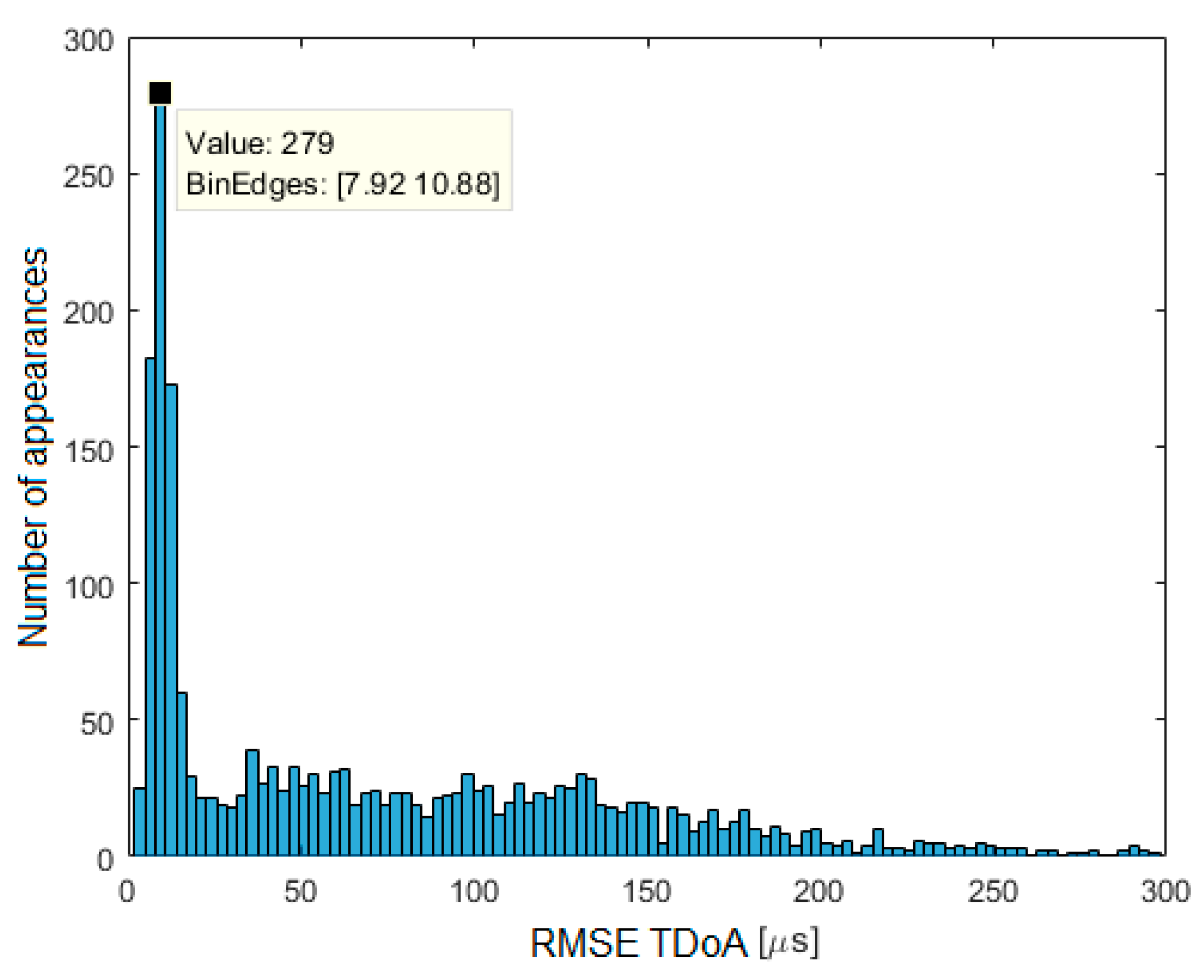 Sensors 21 03890 g019 Sensors 21 03890 g019