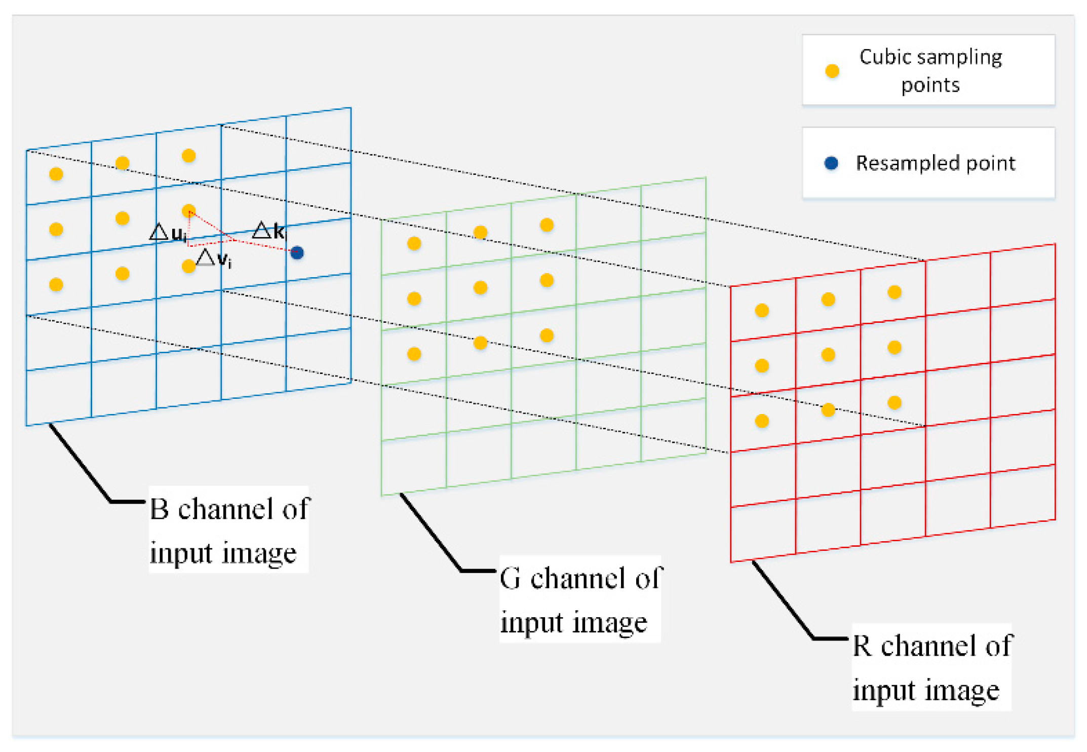 Sensors 21 03891 g004