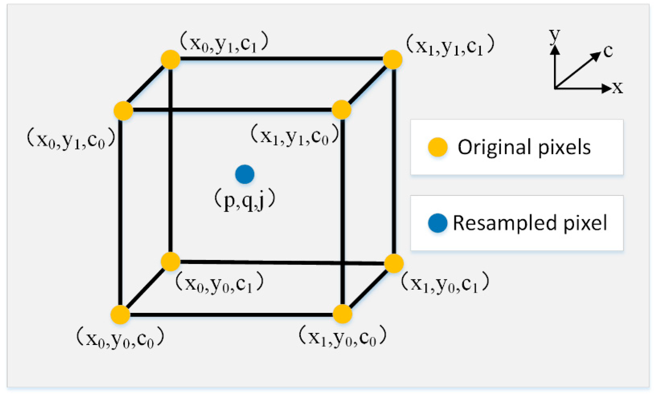 Sensors 21 03891 g005
