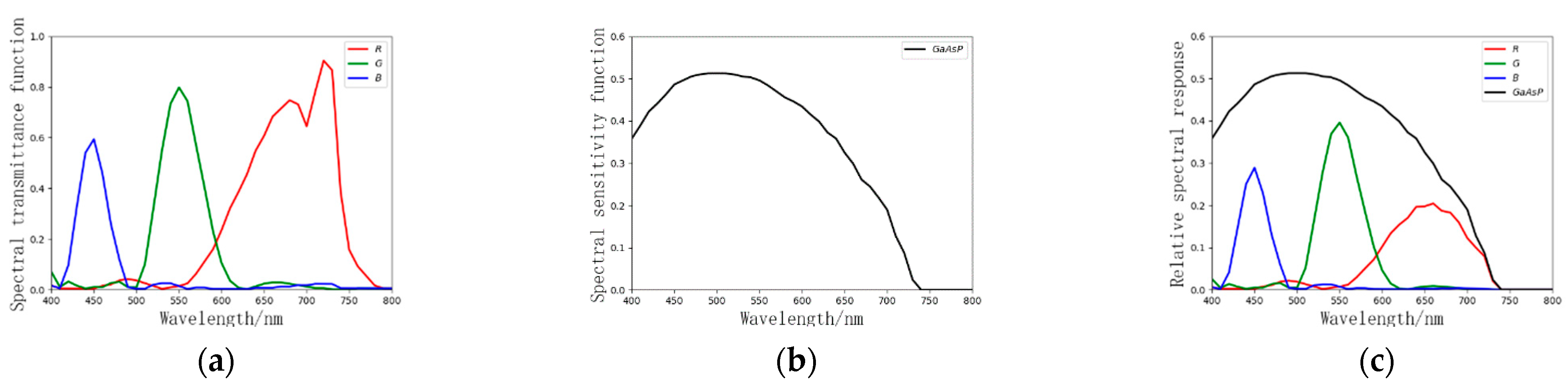 Sensors 21 03891 g009