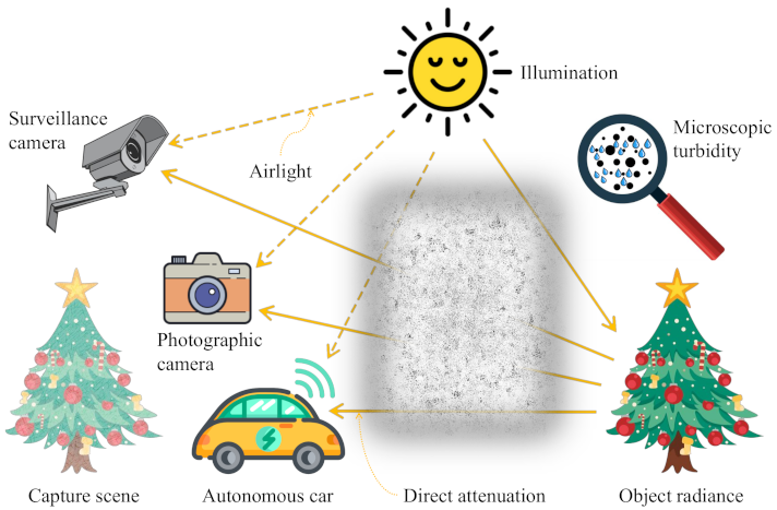 Sensors 21 03896 g001
