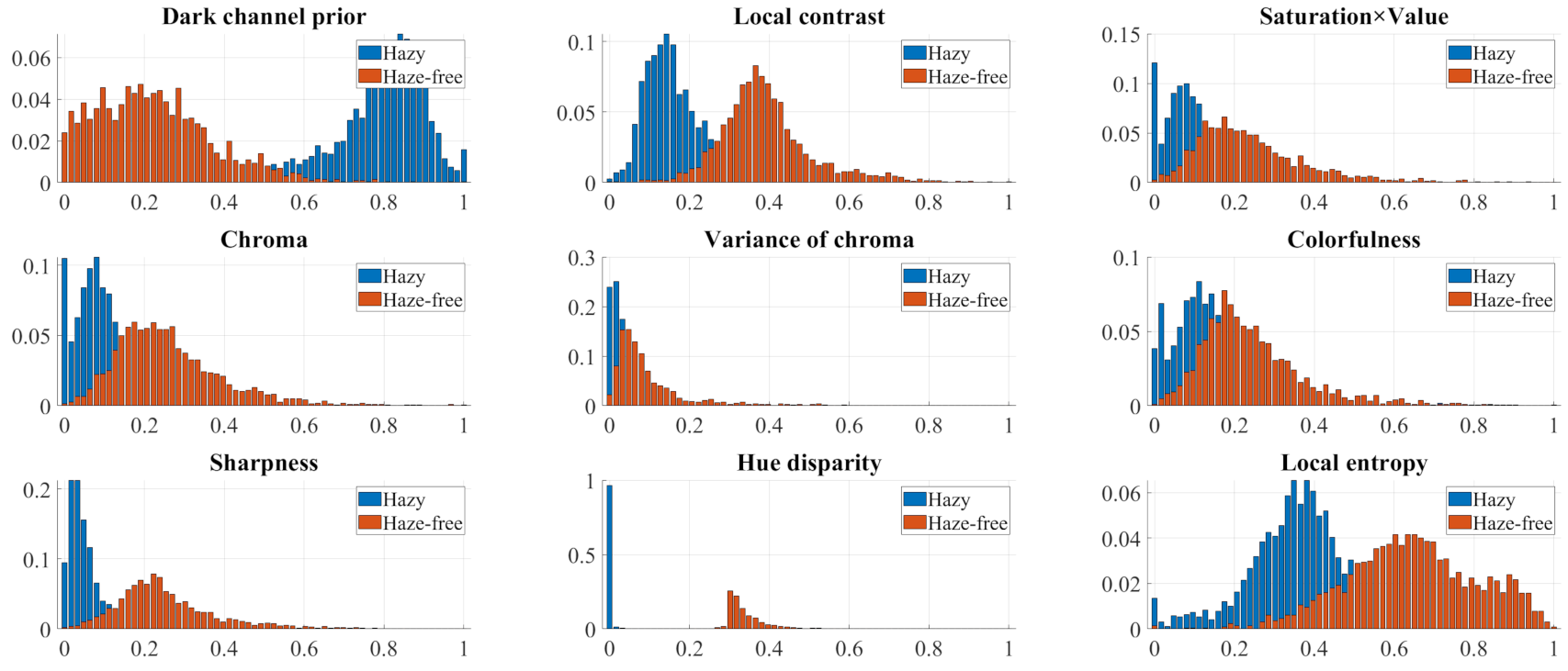 Sensors 21 03896 g003