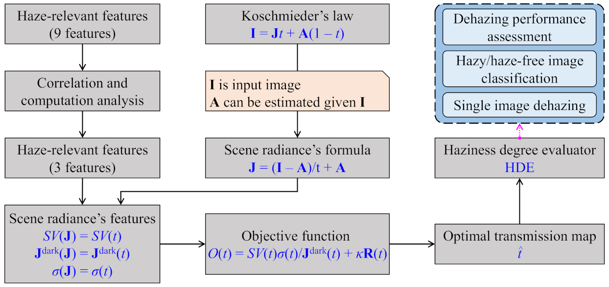 Sensors 21 03896 g004
