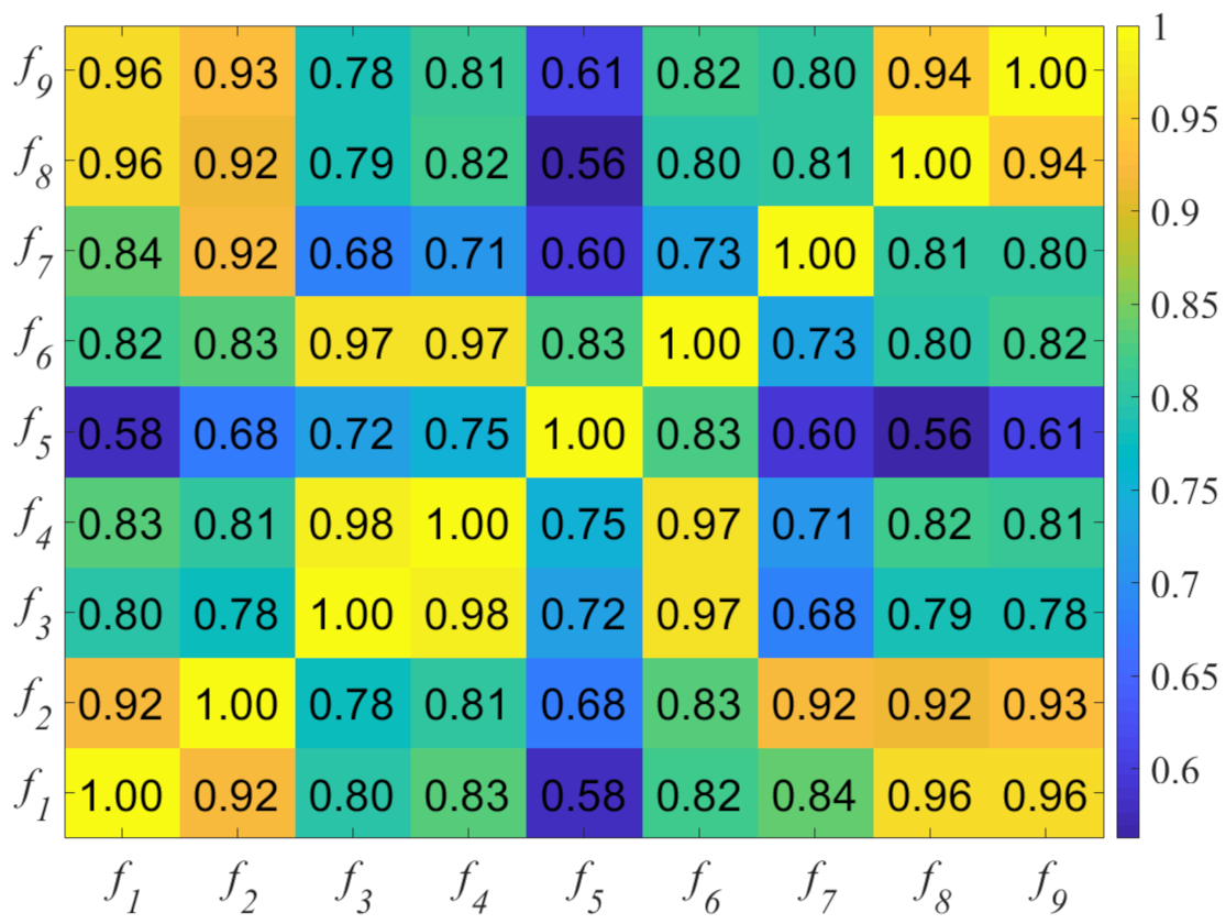 Sensors 21 03896 g005