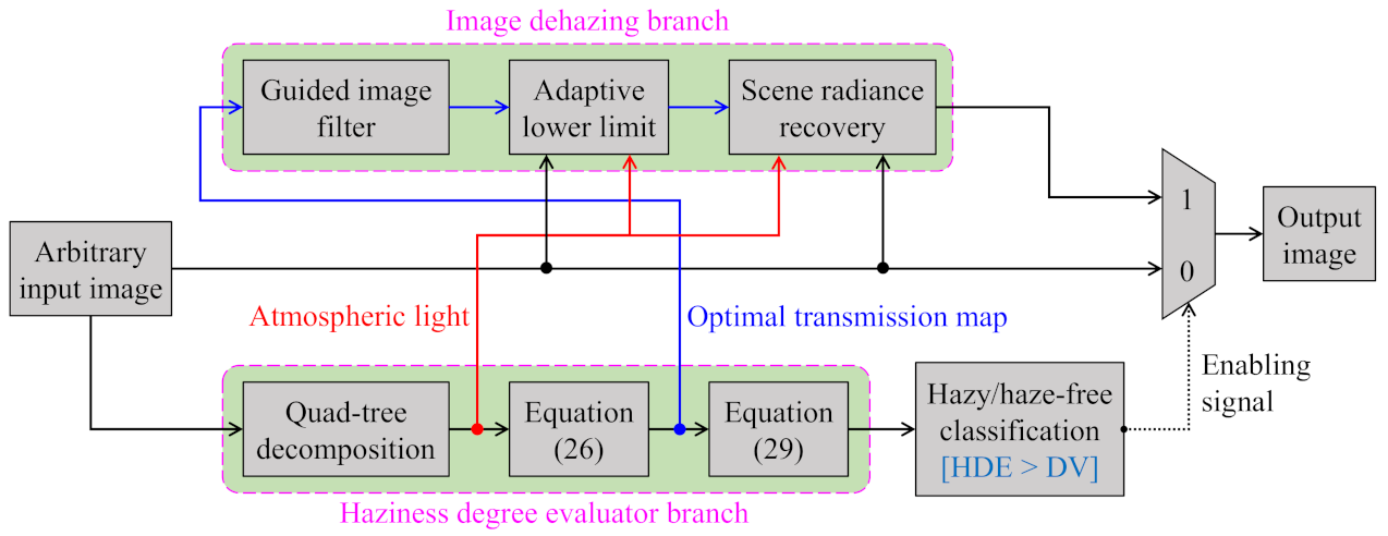 Sensors 21 03896 g011