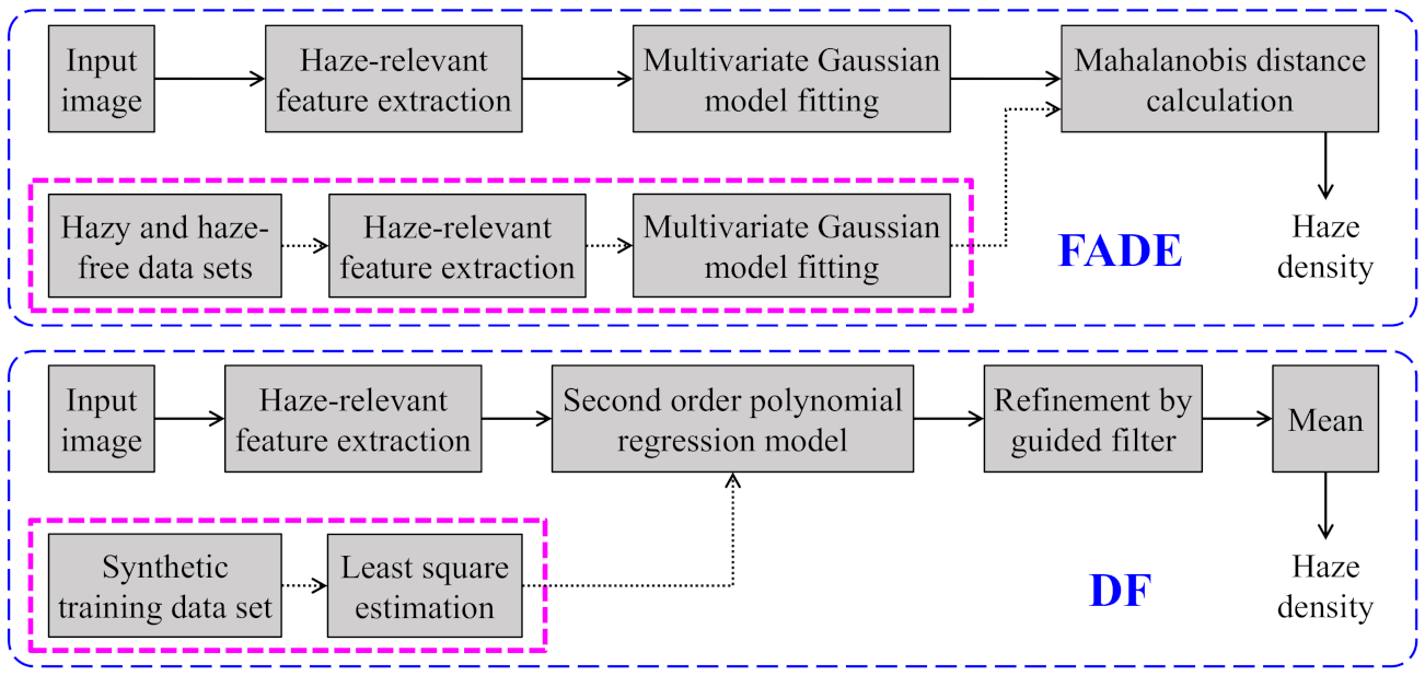 Sensors 21 03896 g013