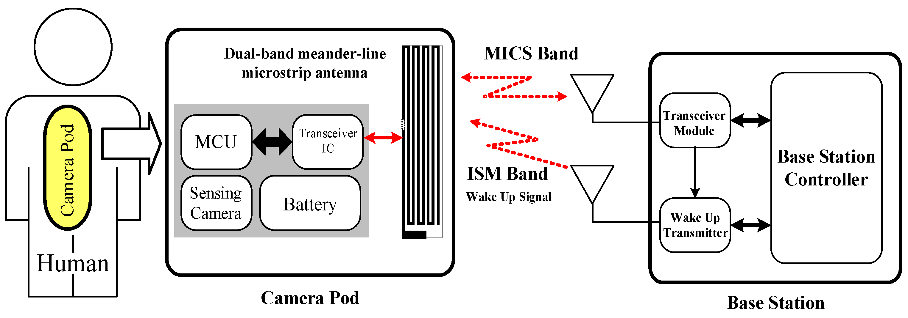 Sensors 21 03897 g001