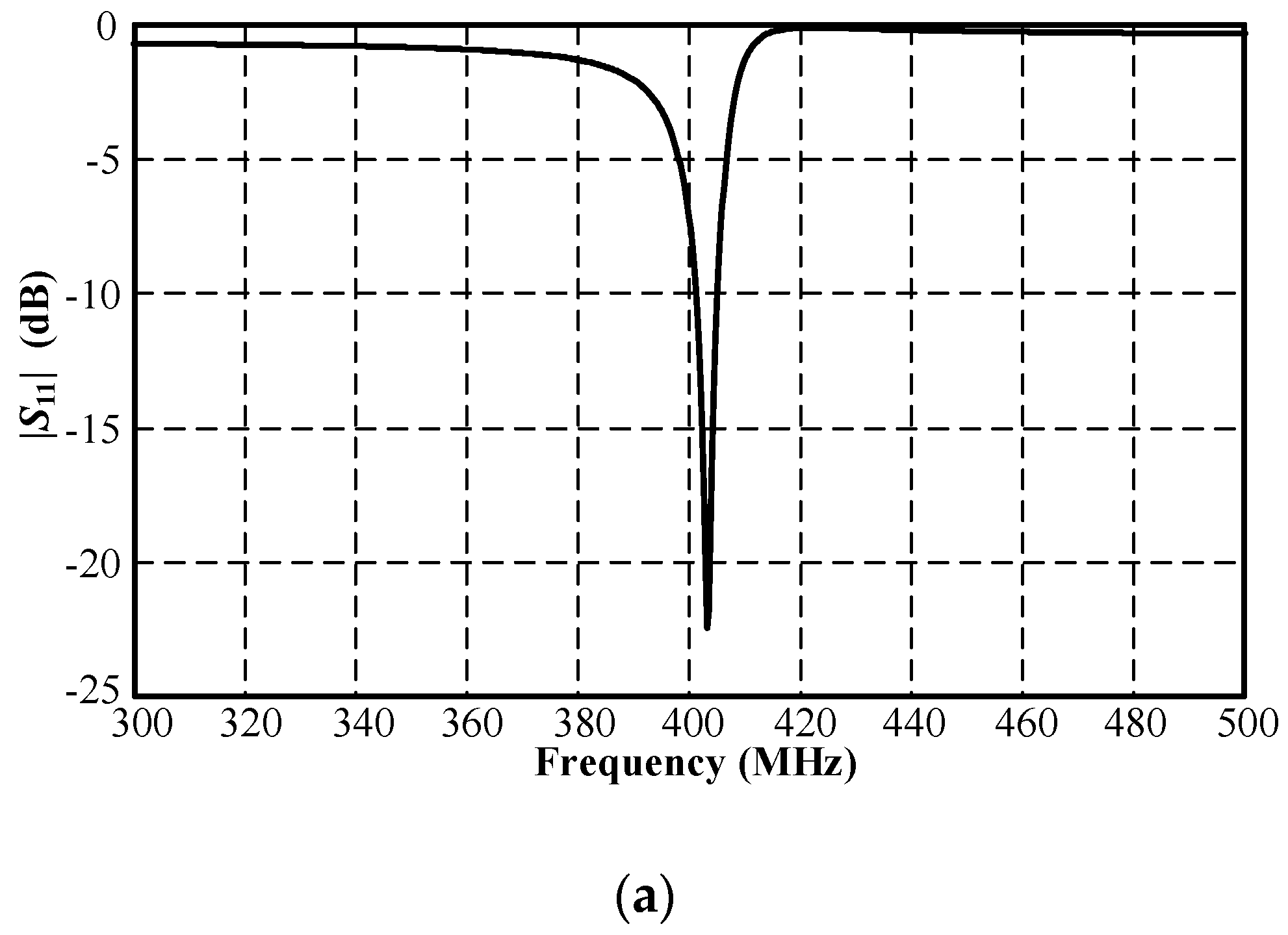 Sensors 21 03897 g004a