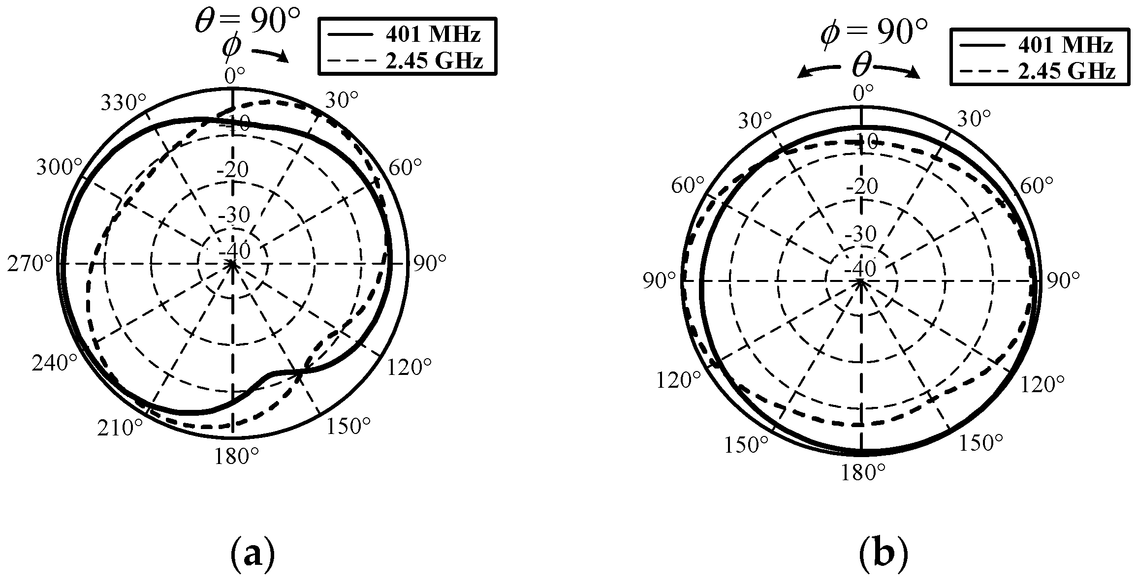 Sensors 21 03897 g005