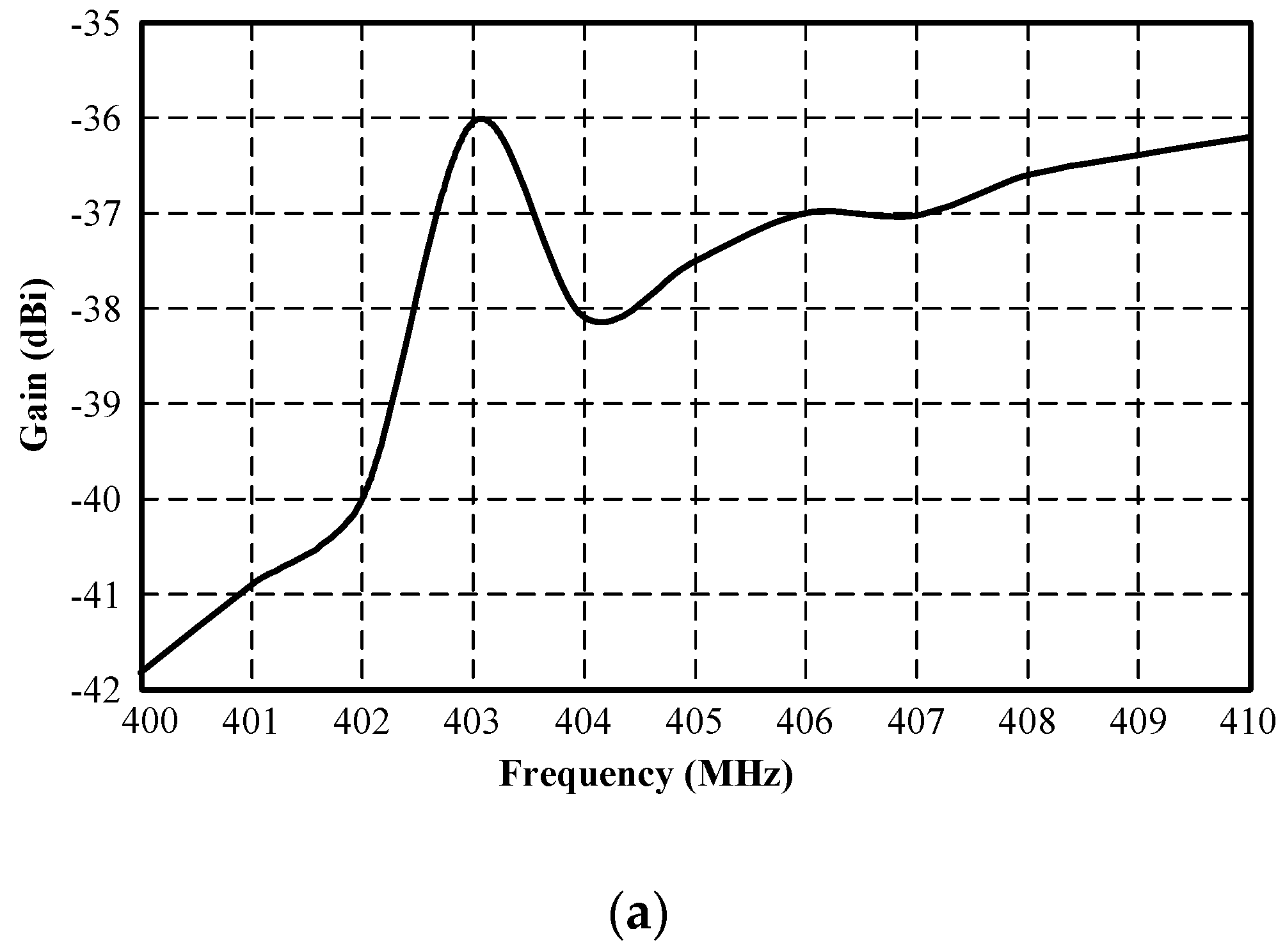 Sensors 21 03897 g006a