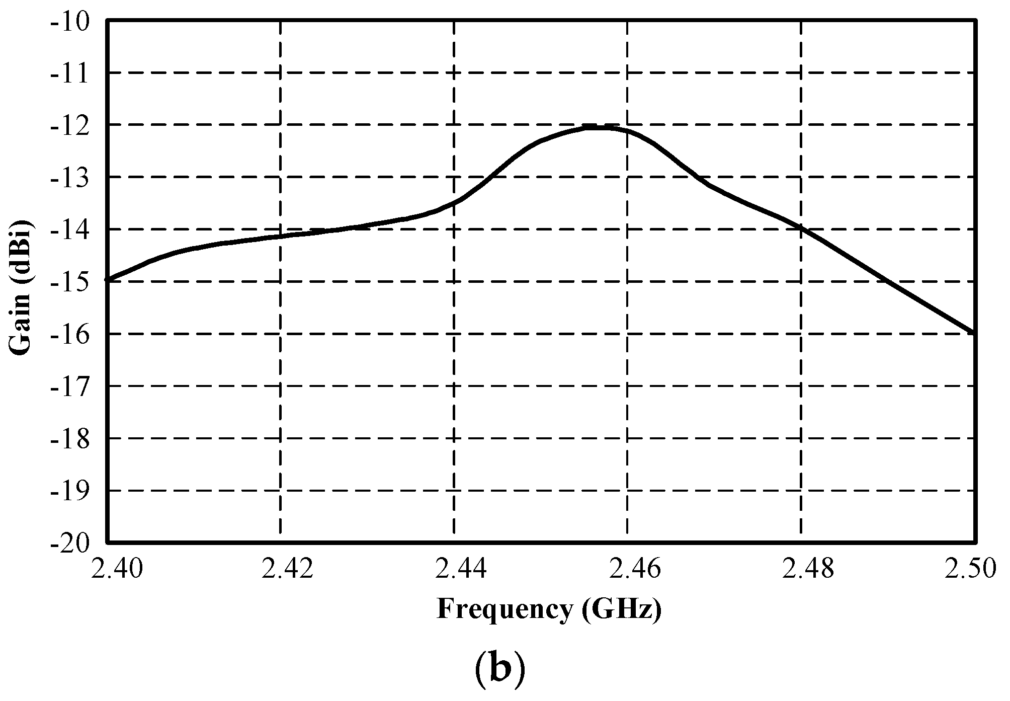 Sensors 21 03897 g006b