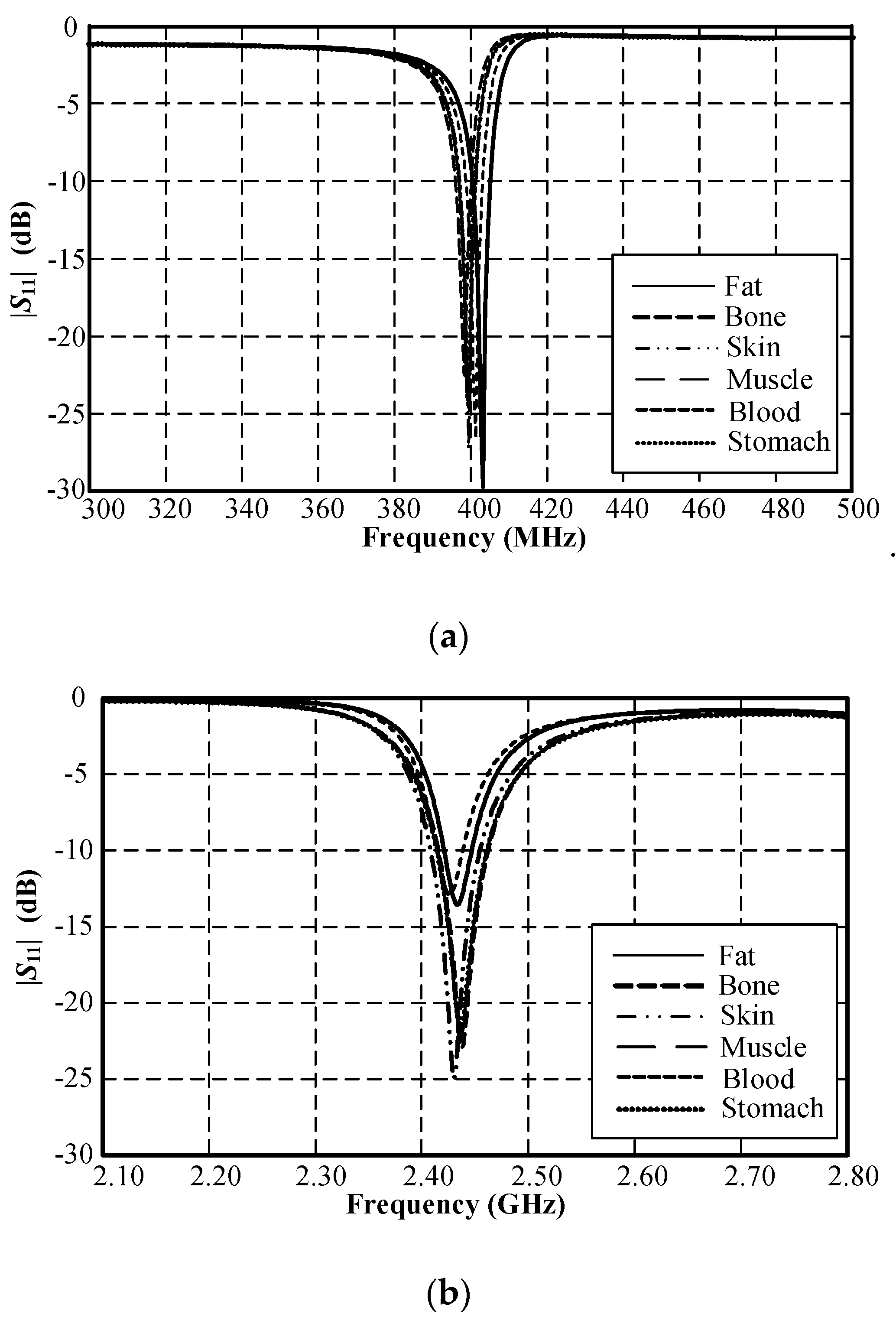 Sensors 21 03897 g008